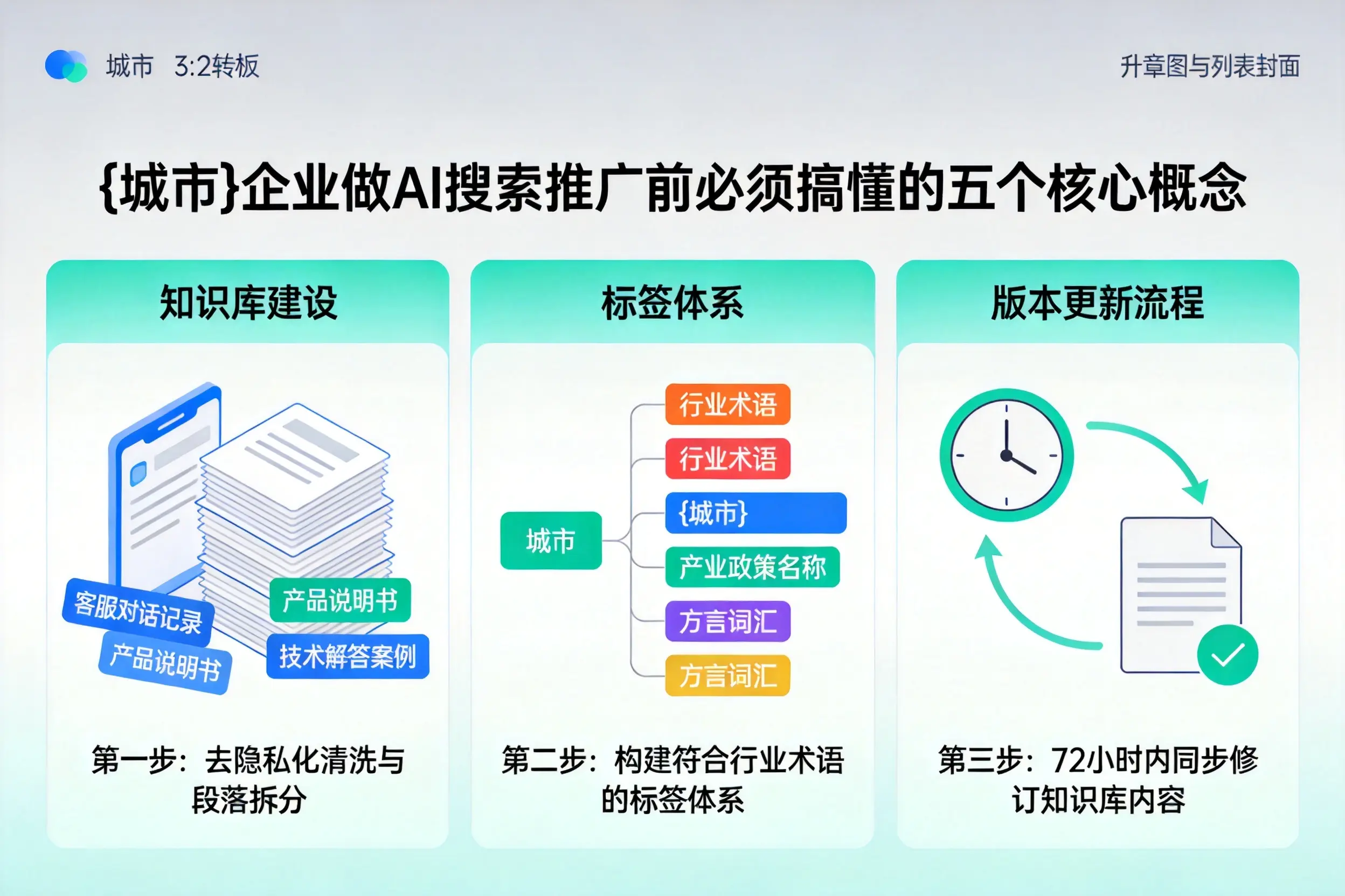 日照企业做AI搜索推广前必须搞懂的五个核心概念