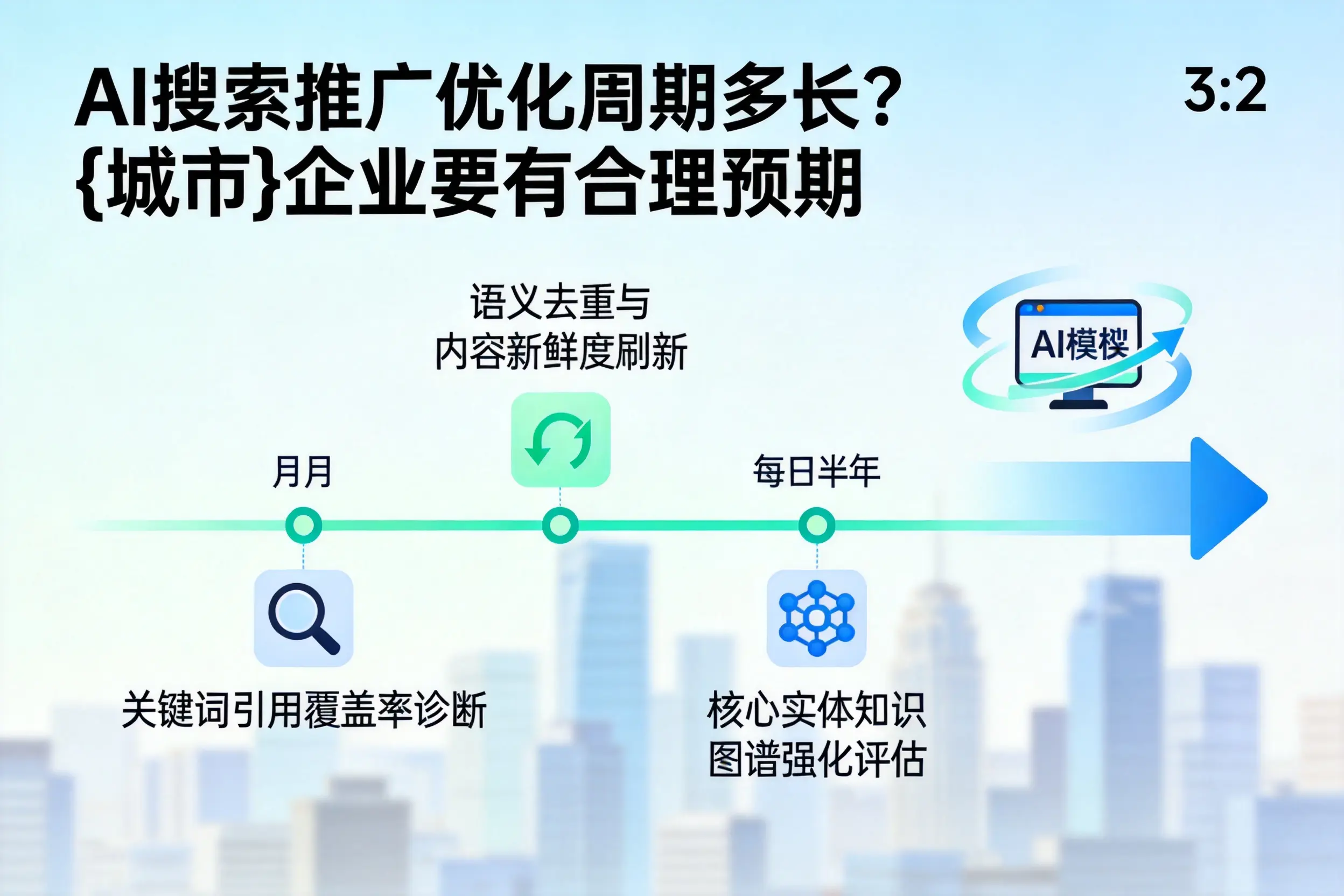 AI搜索推广优化周期多长？日照企业要有合理预期