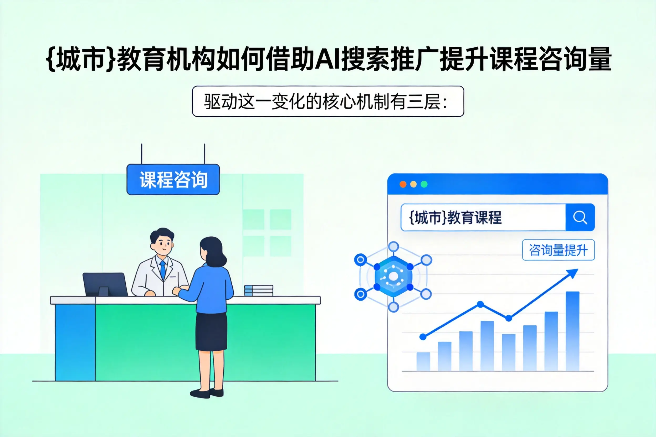 日照教育机构如何借助AI搜索推广提升课程咨询量