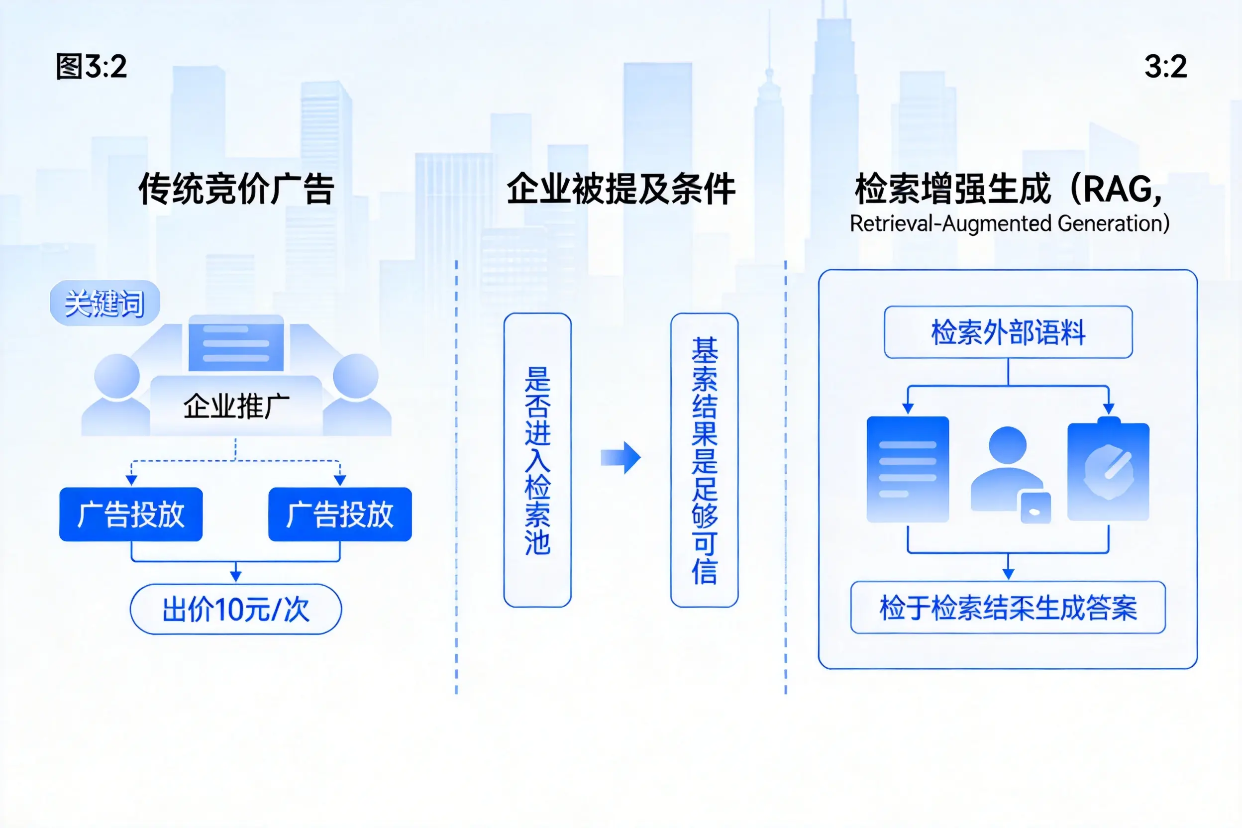 日照企业AI搜索推广能否替代传统竞价广告投放