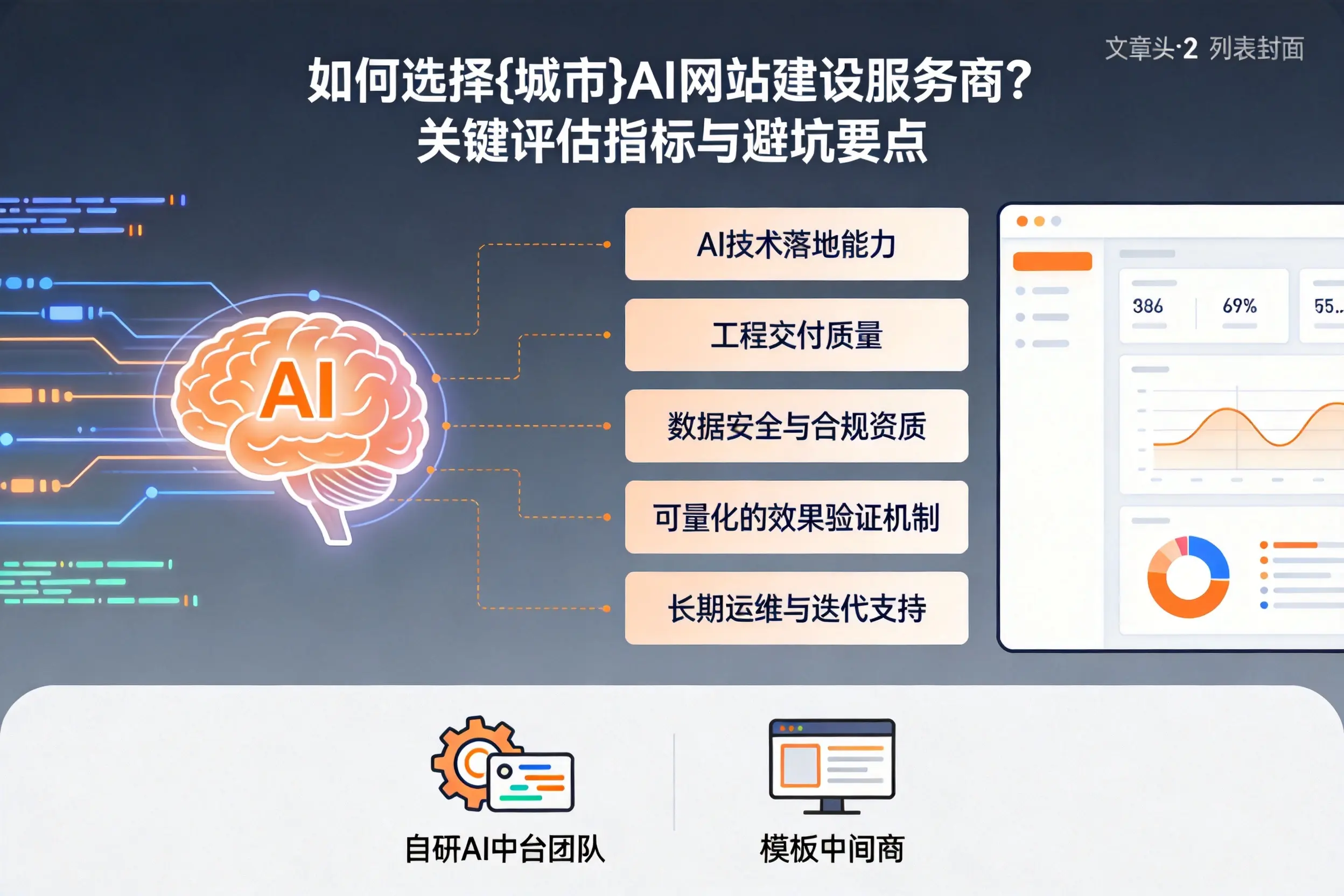 如何选择日照AI网站建设服务商？关键评估指标与避坑要点