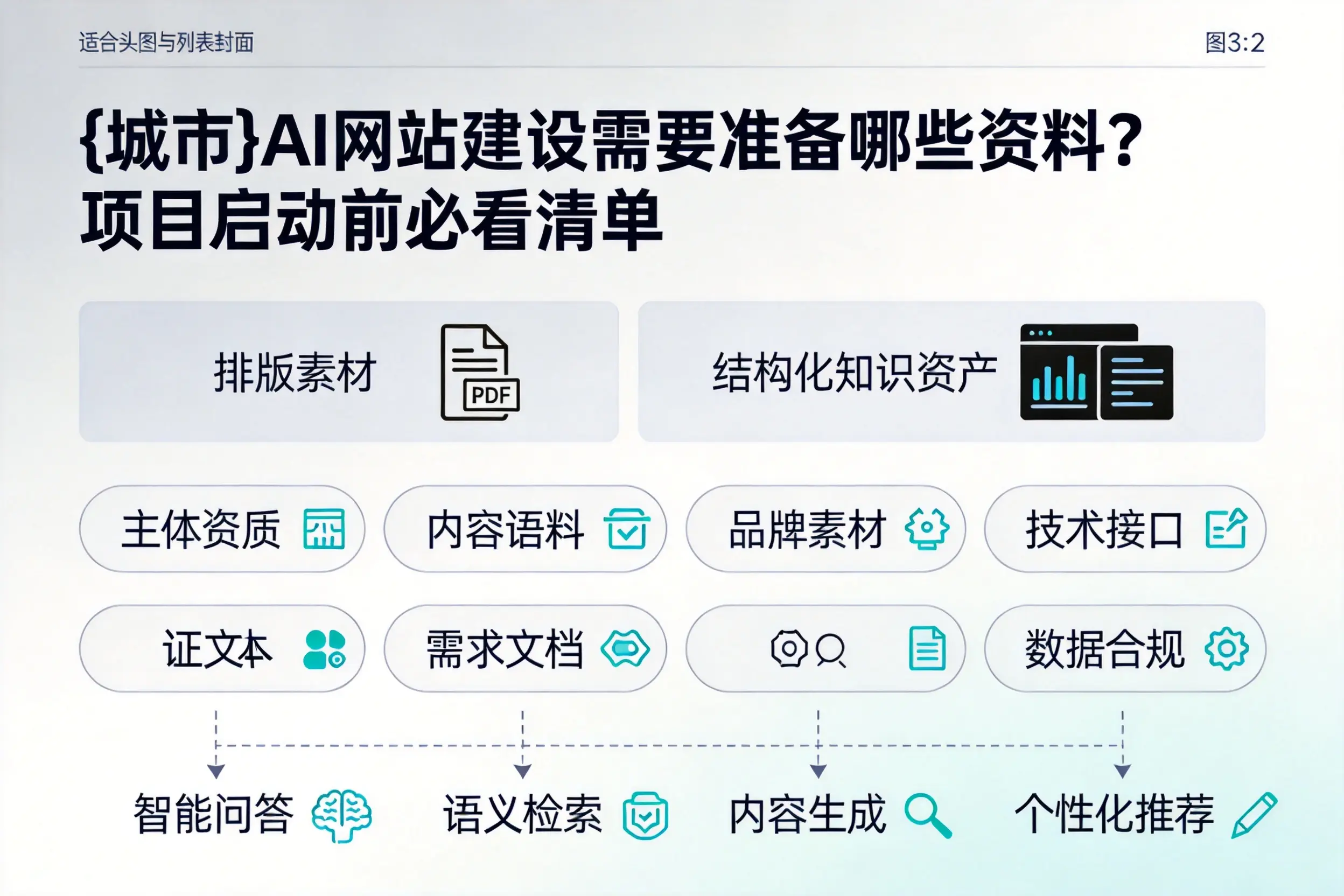 日照AI网站建设需要准备哪些资料?项目启动前必看清单