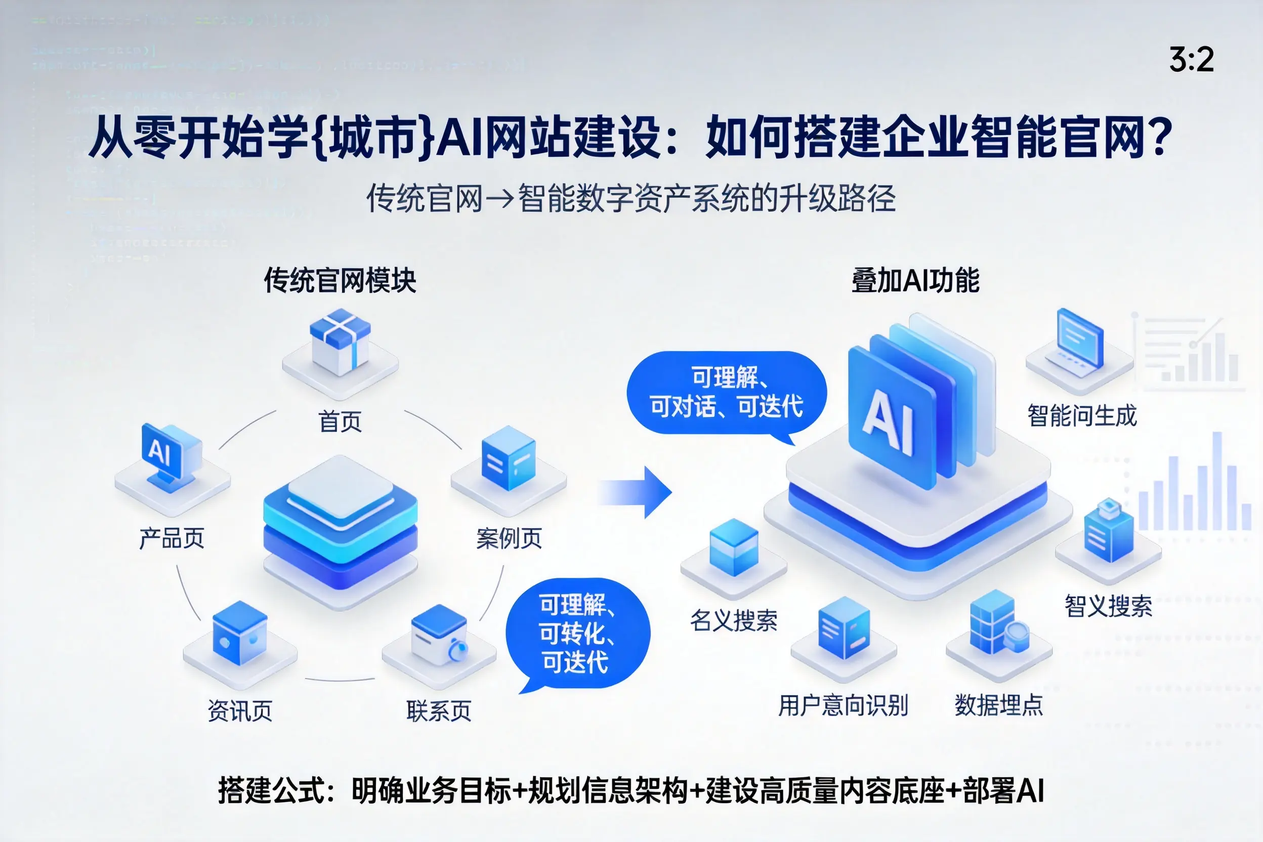 从零开始学日照AI网站建设：如何搭建企业智能官网？