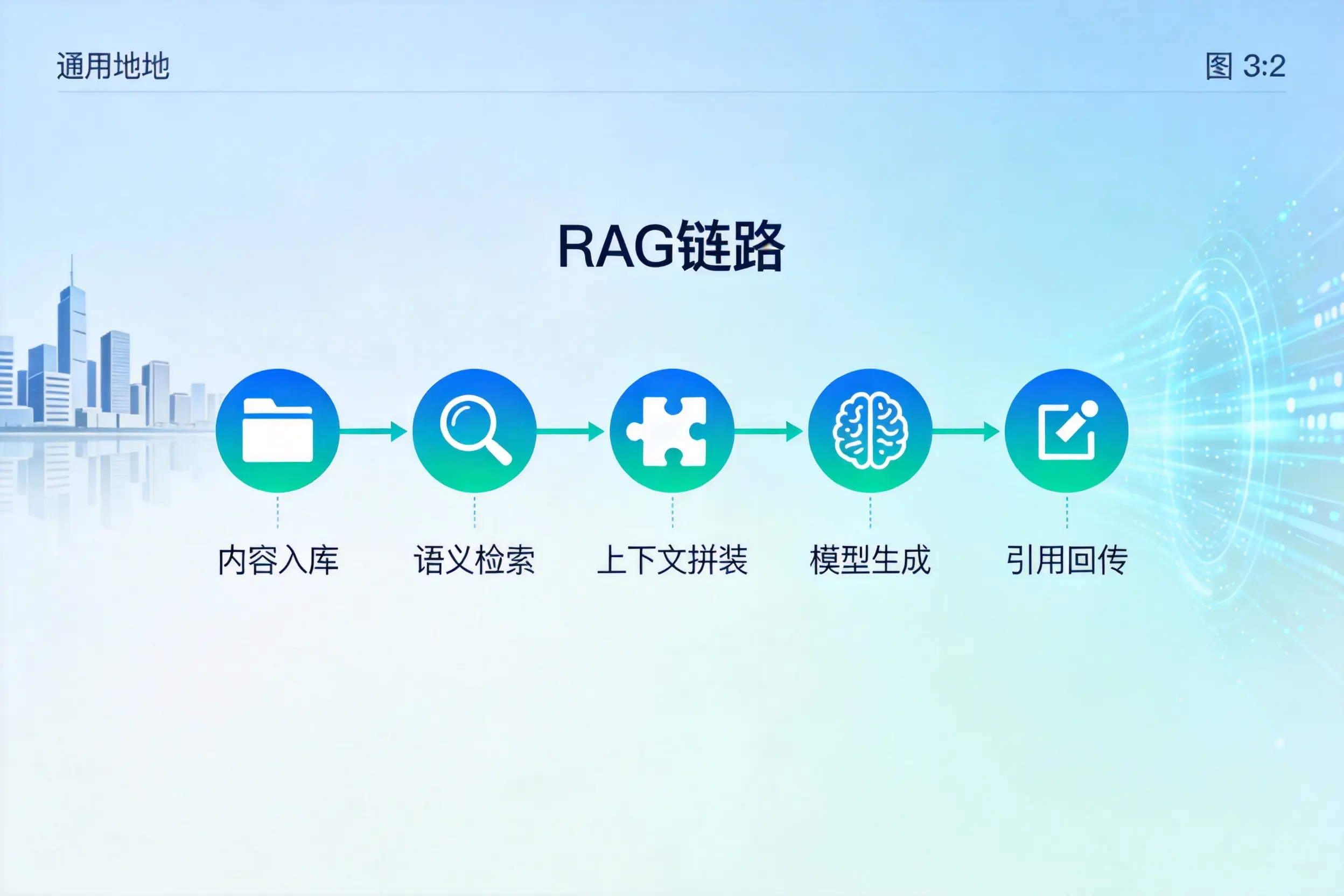 手把手教你日照AI网站建设:搭建智能官网的完整教程
