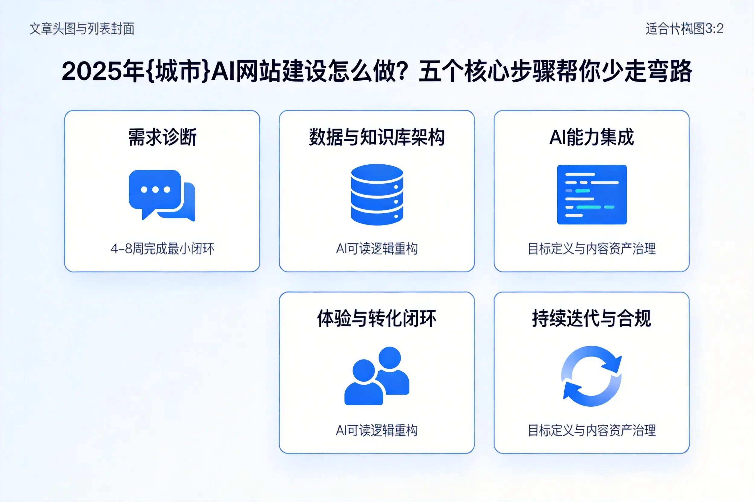 2025年日照AI网站建设怎么做?五个核心步骤帮你少走弯路