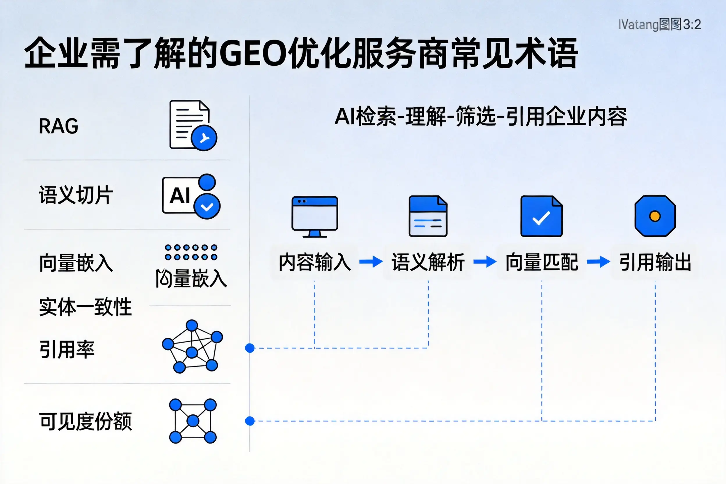 日照企业需了解的GEO优化服务商常见术语