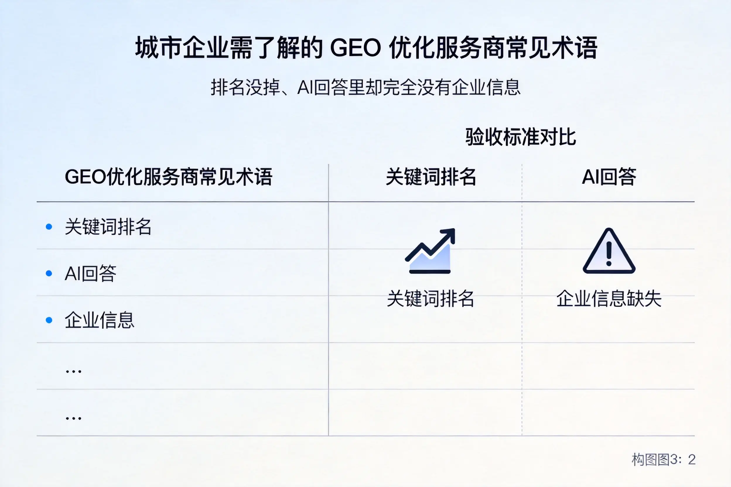 日照企业需了解的GEO优化服务商常见术语