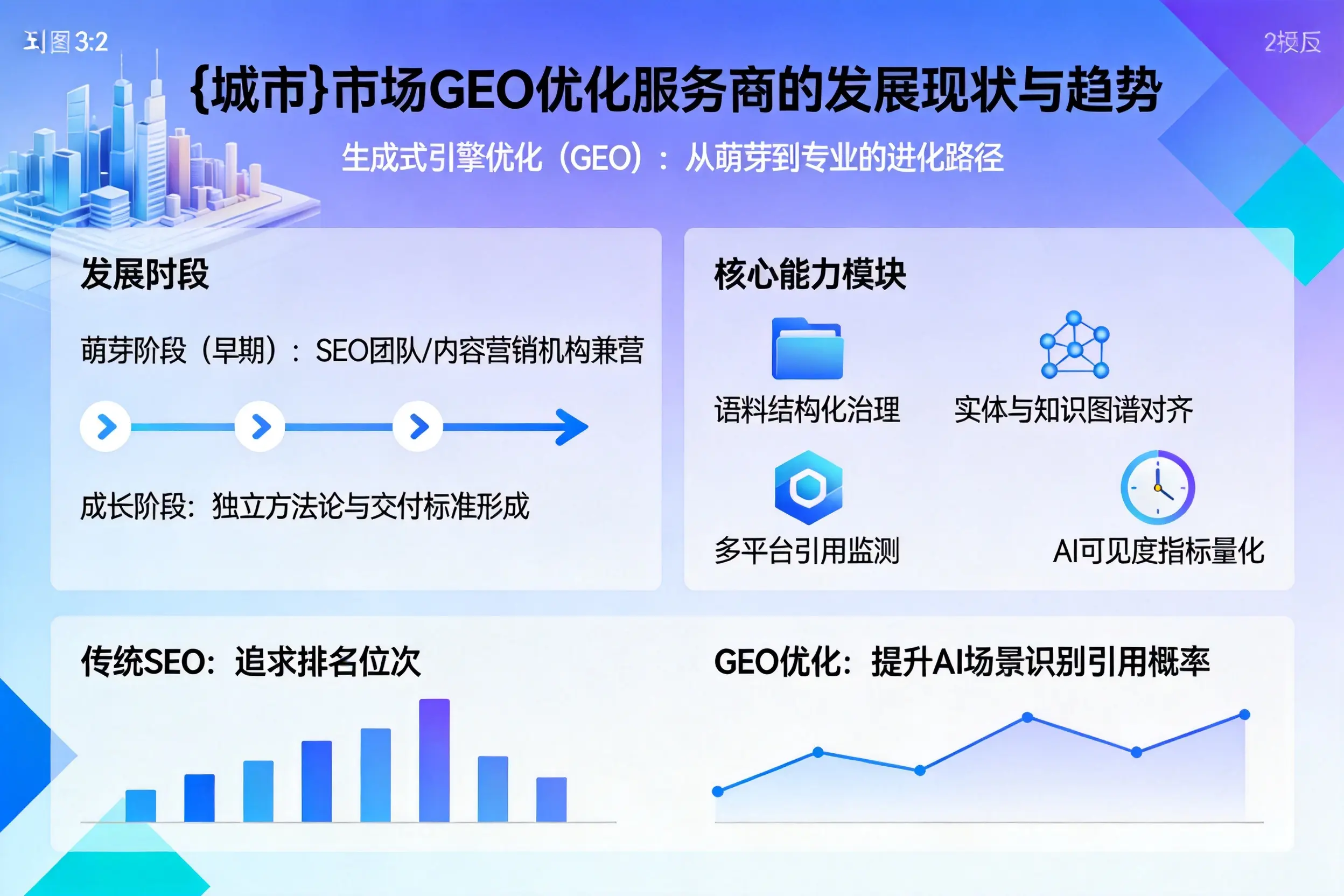 日照市场GEO优化服务商的发展现状与趋势