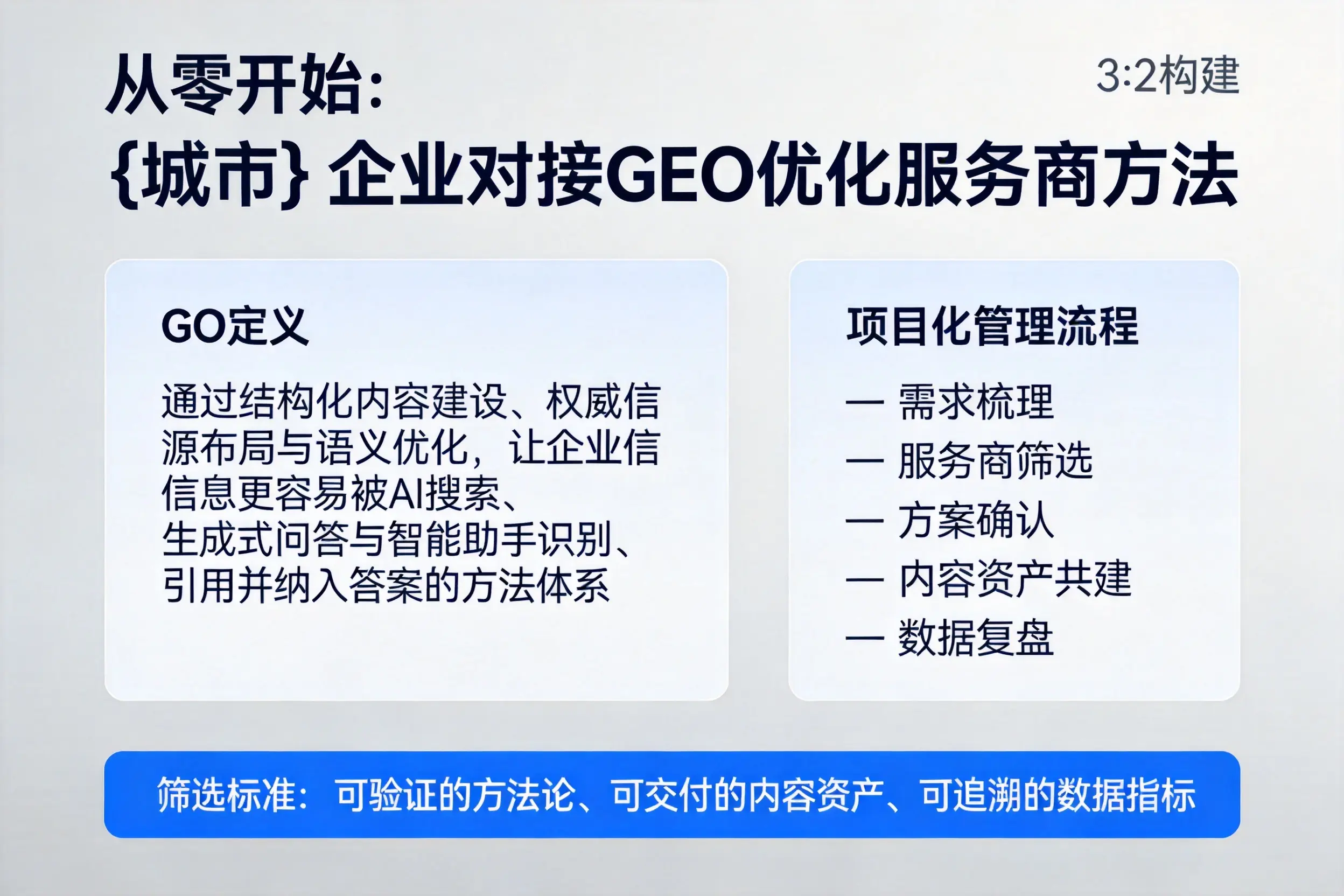 从零开始:日照企业对接GEO优化服务商方法