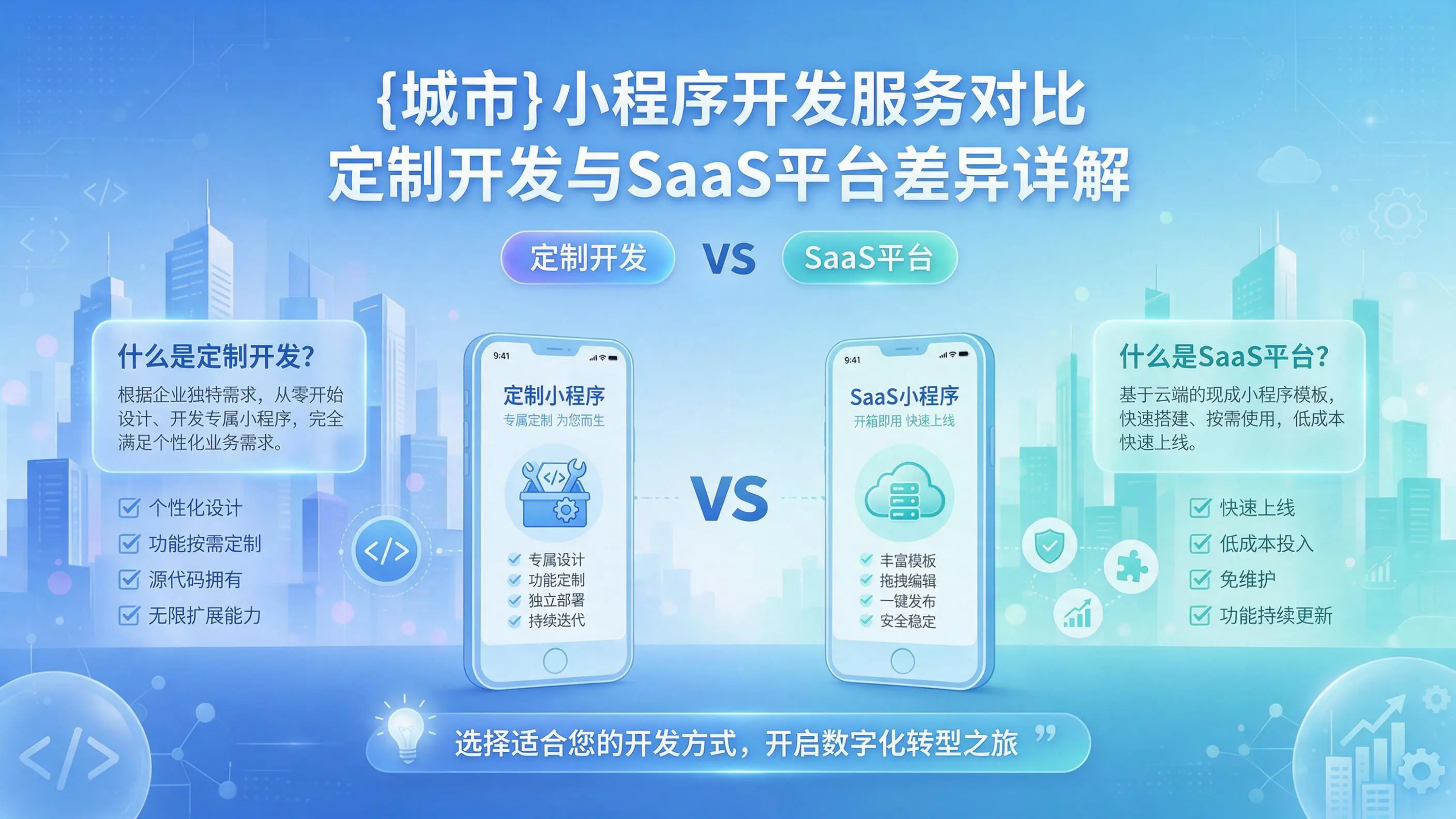 日照小程序开发服务对比：定制开发与SaaS平台差异详解