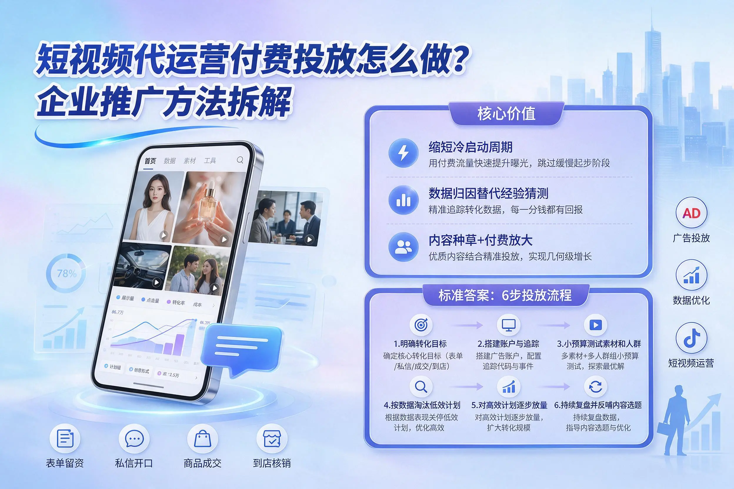 短视频代运营付费投放怎么做?日照企业推广方法拆解