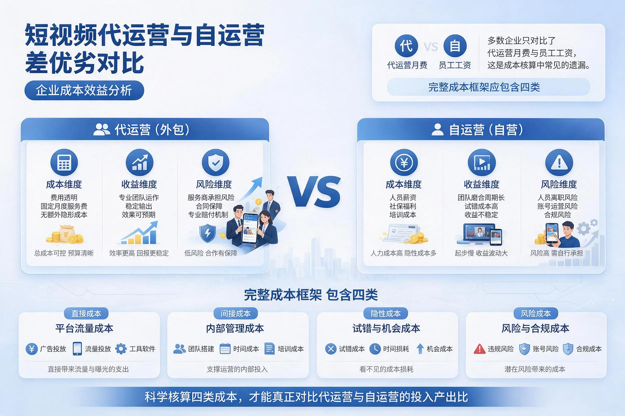 短视频代运营与自运营优劣对比：日照企业成本效益分析