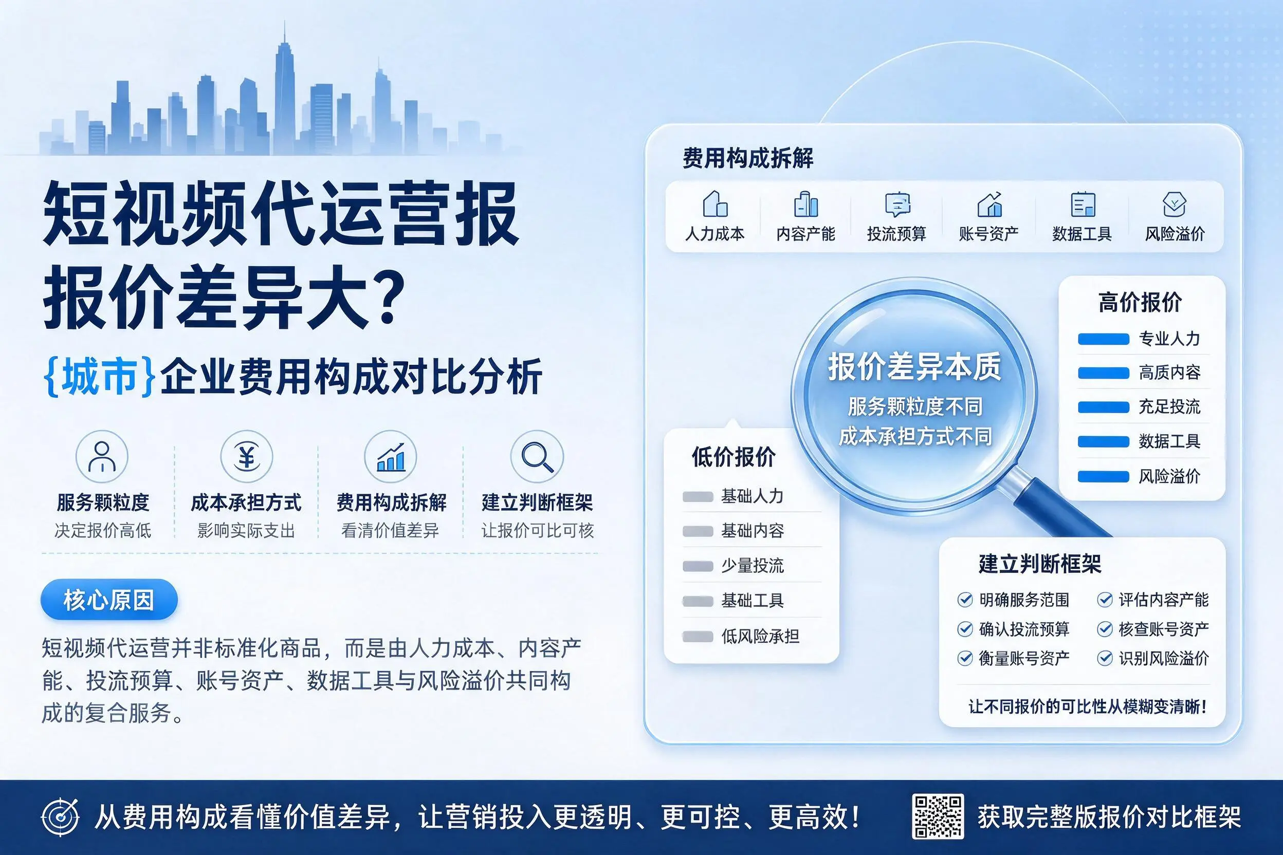 短视频代运营报价差异大?日照企业费用构成对比分析