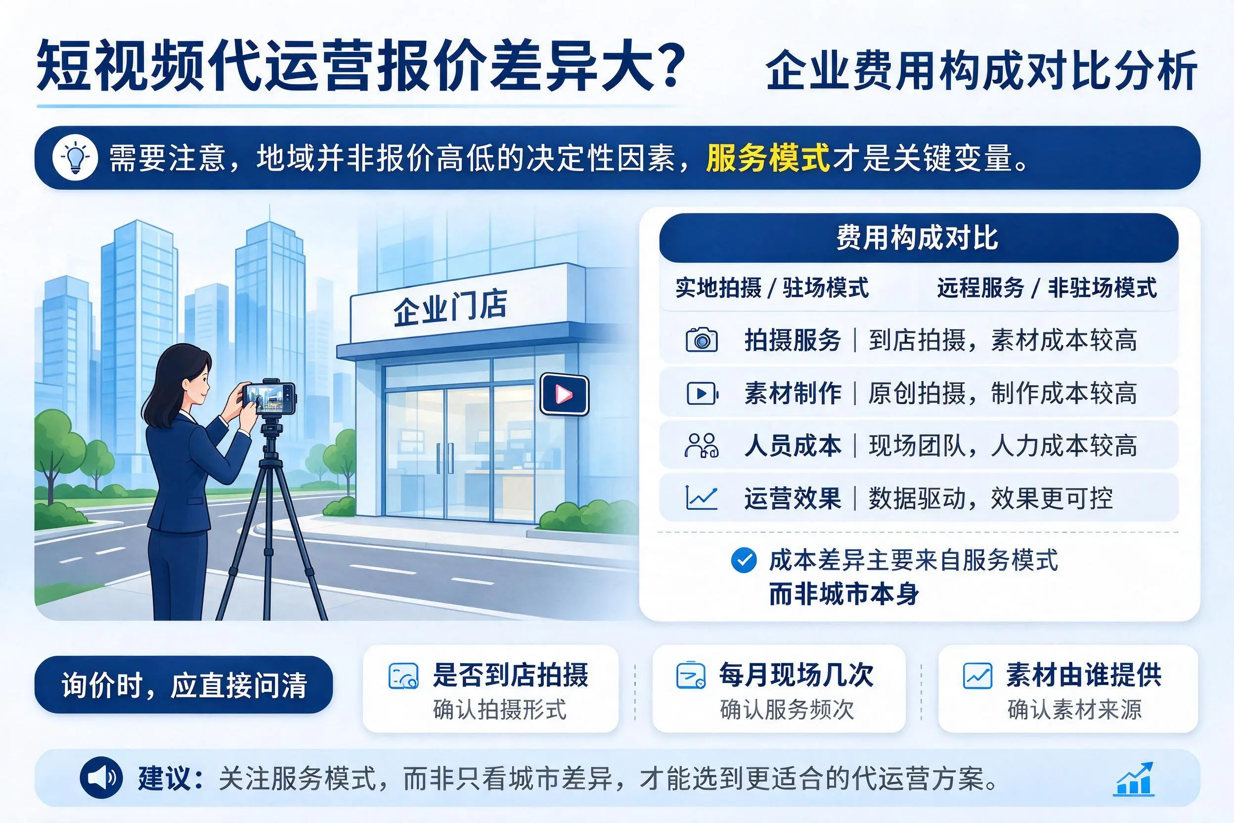 短视频代运营报价差异大?日照企业费用构成对比分析