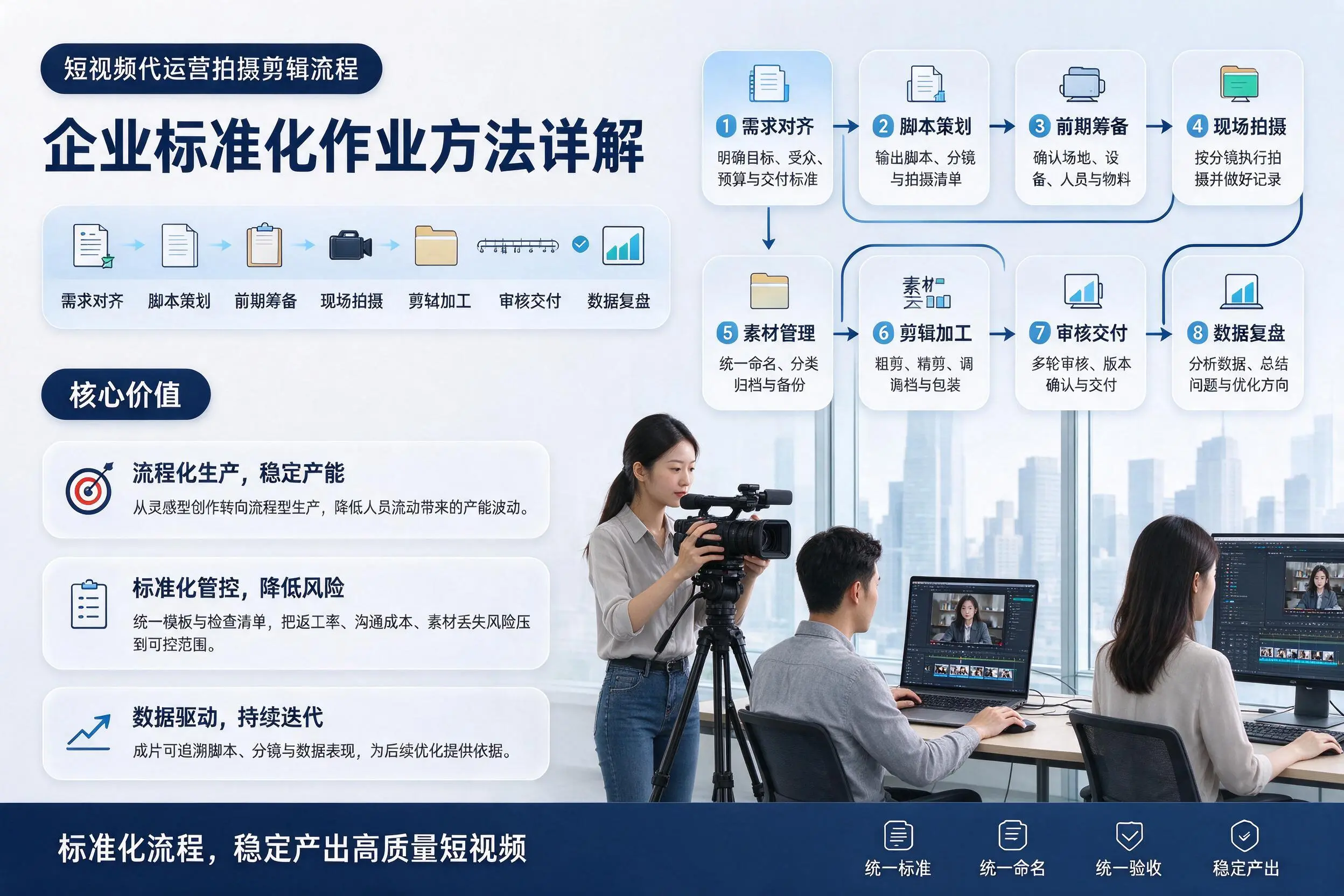 短视频代运营拍摄剪辑流程:日照企业标准化作业方法详解
