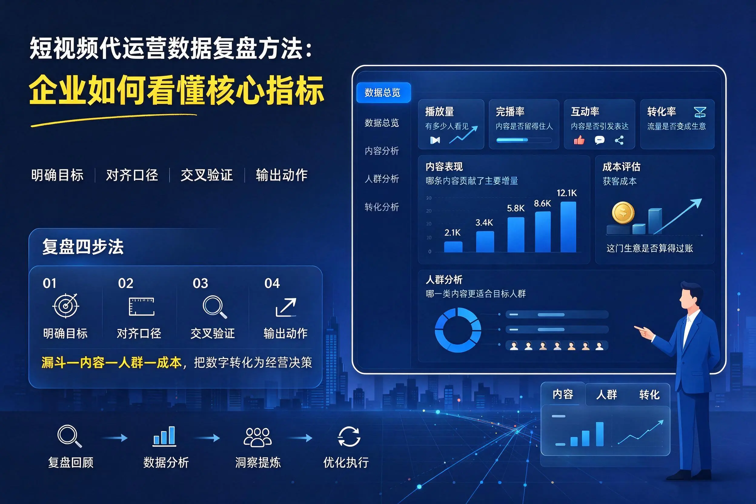 短视频代运营数据复盘方法：日照企业如何看懂核心指标