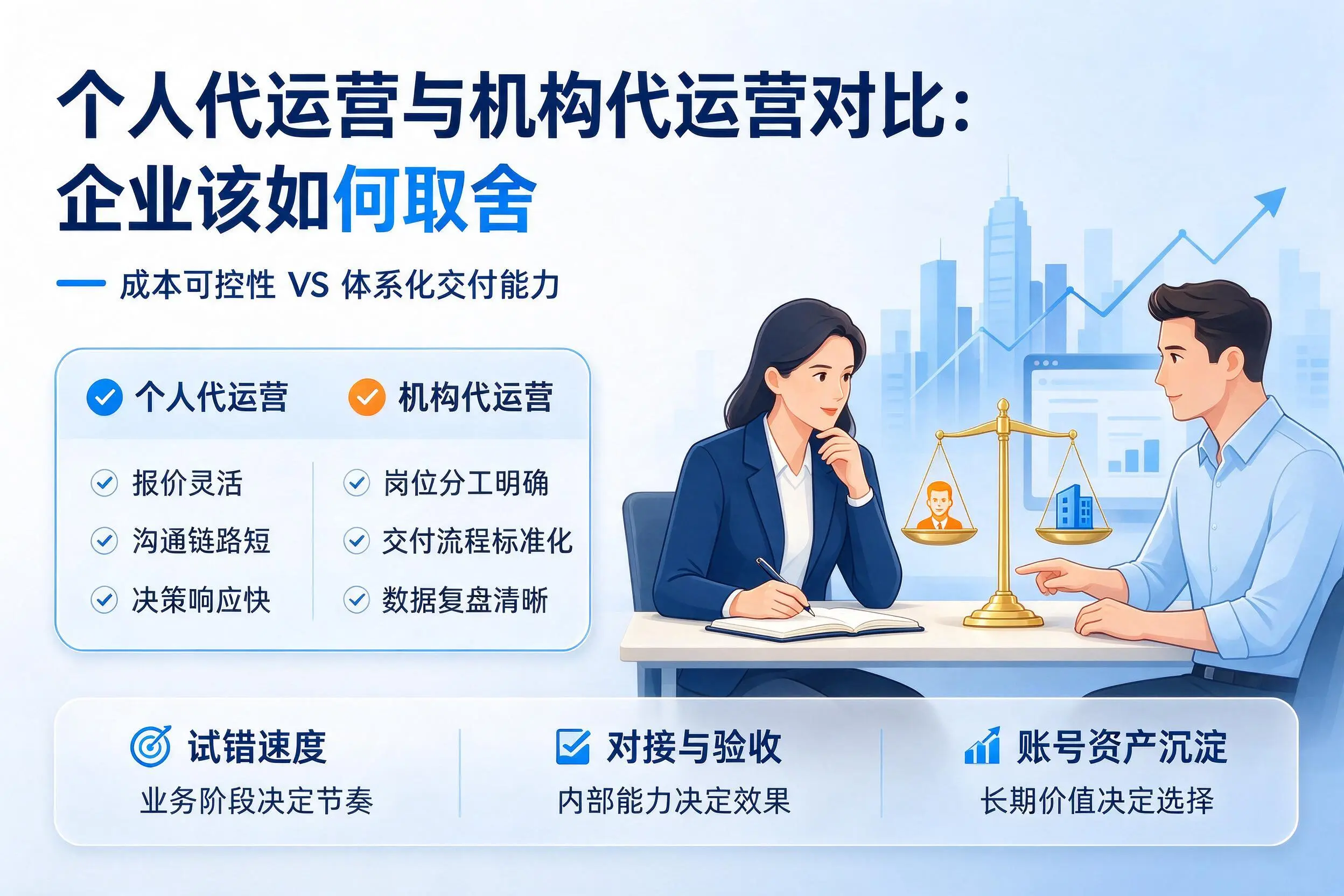个人代运营与机构代运营对比:日照企业该如何取舍