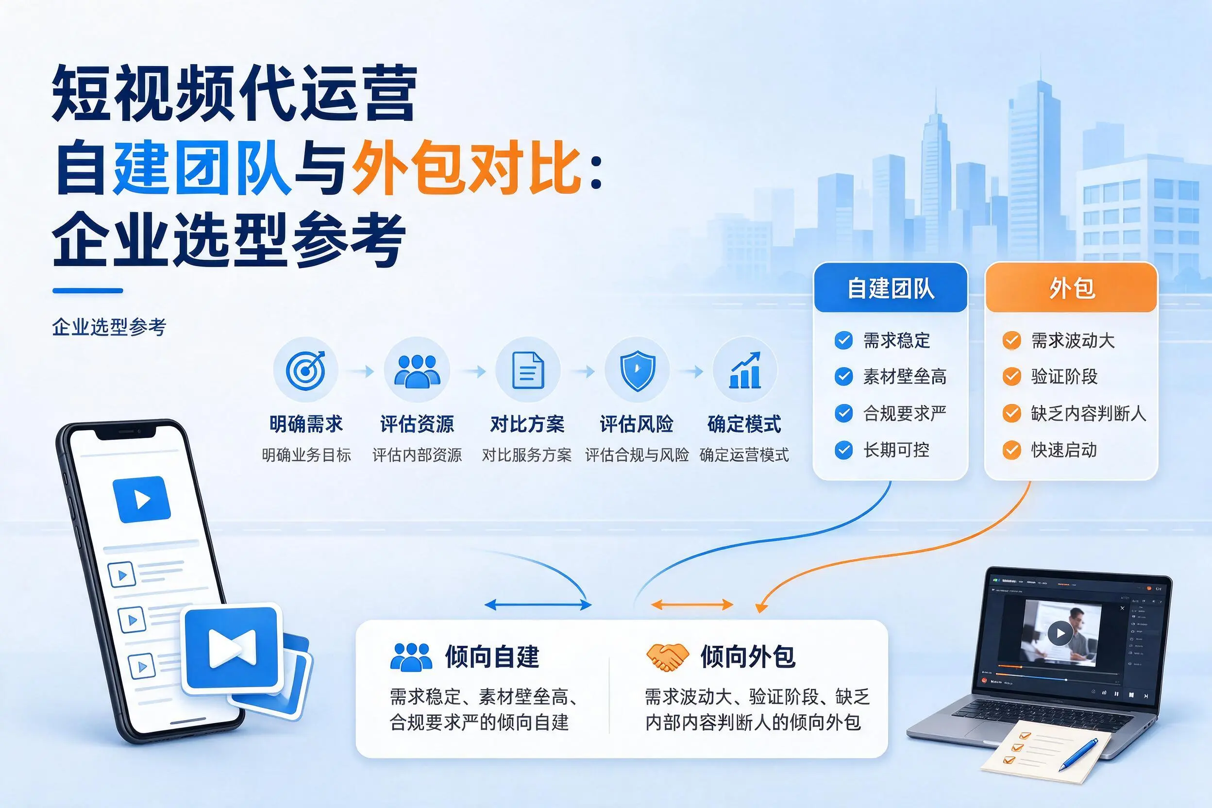 短视频代运营自建团队与外包对比:日照企业选型参考