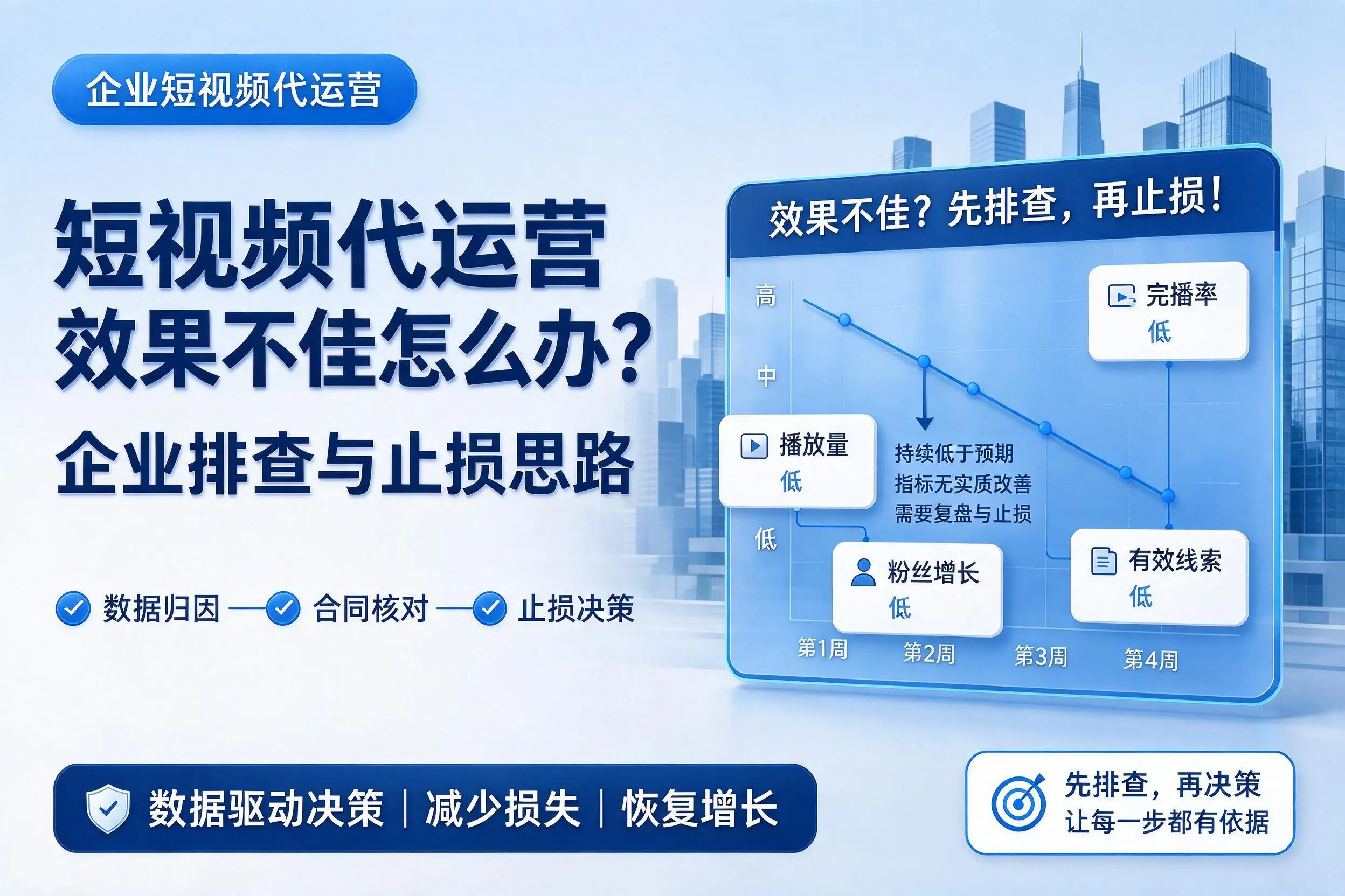 短视频代运营效果不佳怎么办?日照企业排查与止损思路