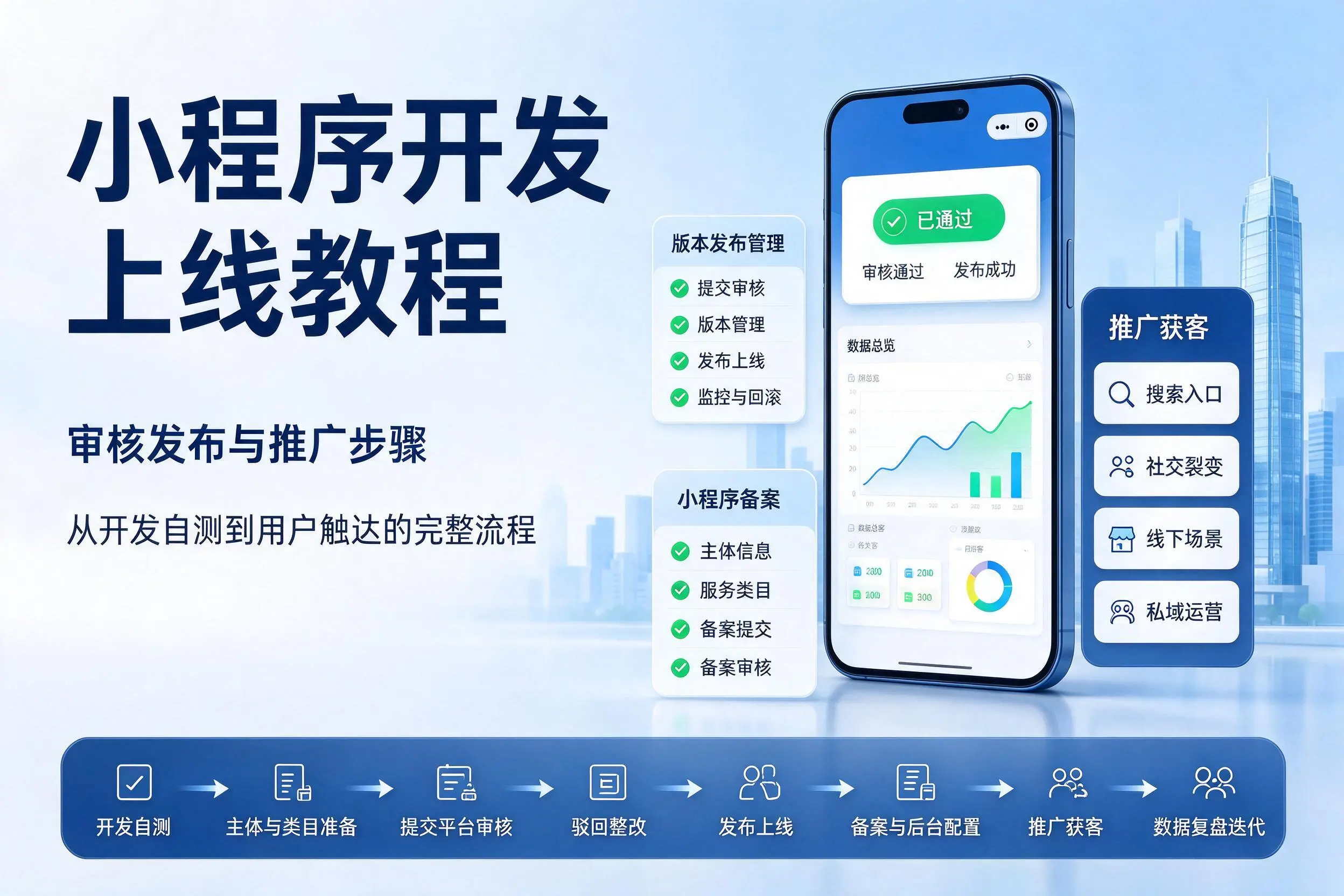 日照小程序开发上线教程：审核发布与推广步骤
