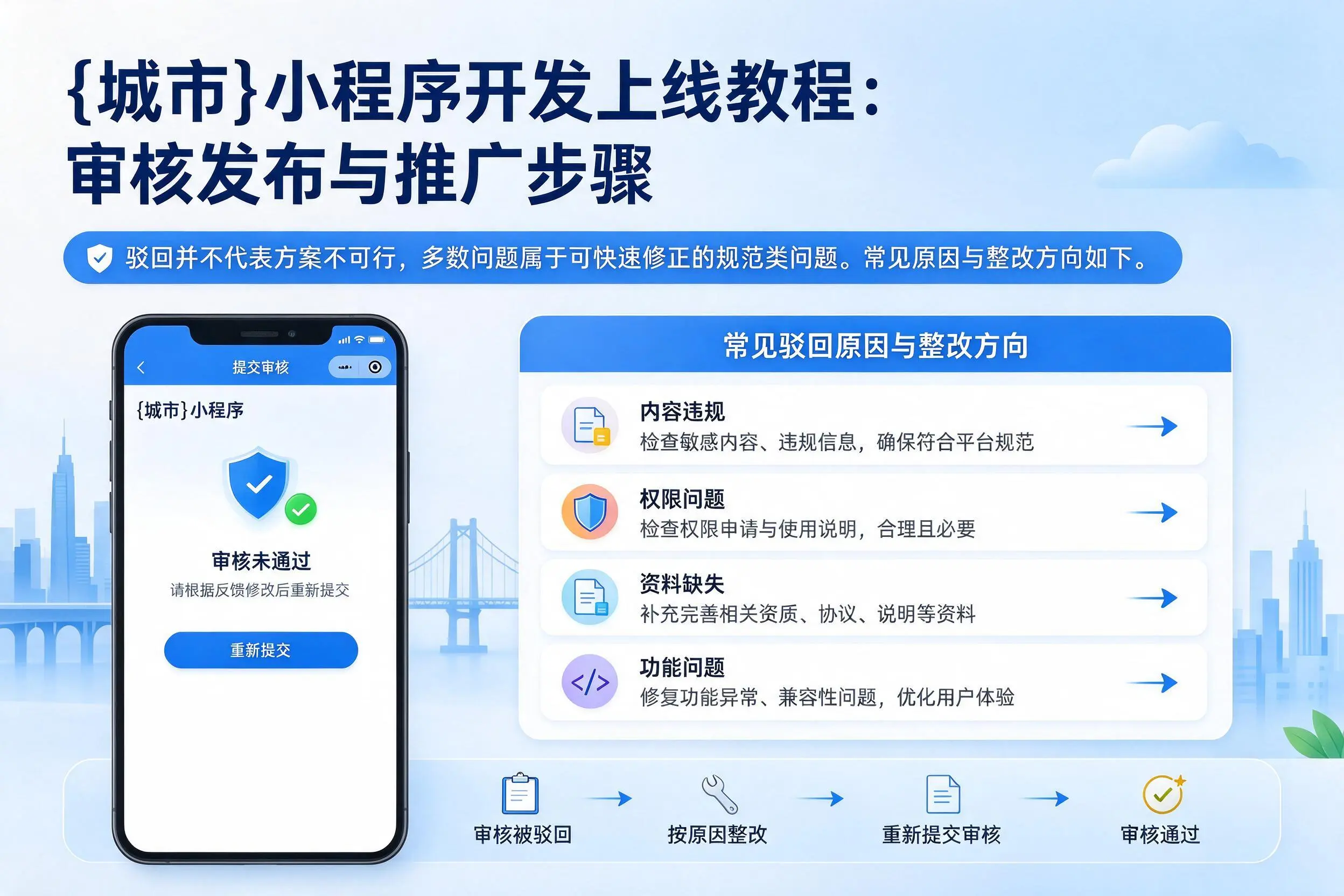 日照小程序开发上线教程：审核发布与推广步骤