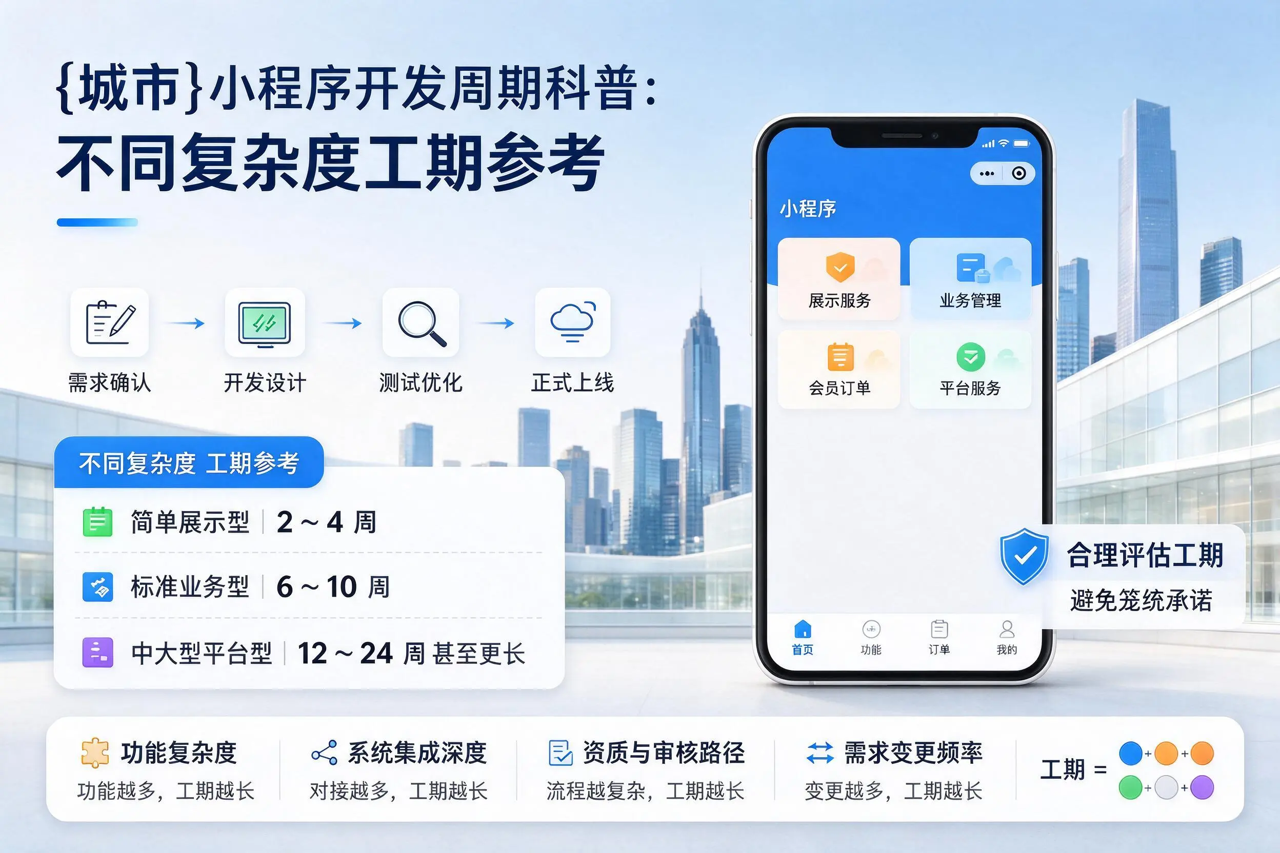 日照小程序开发周期科普:不同复杂度工期参考