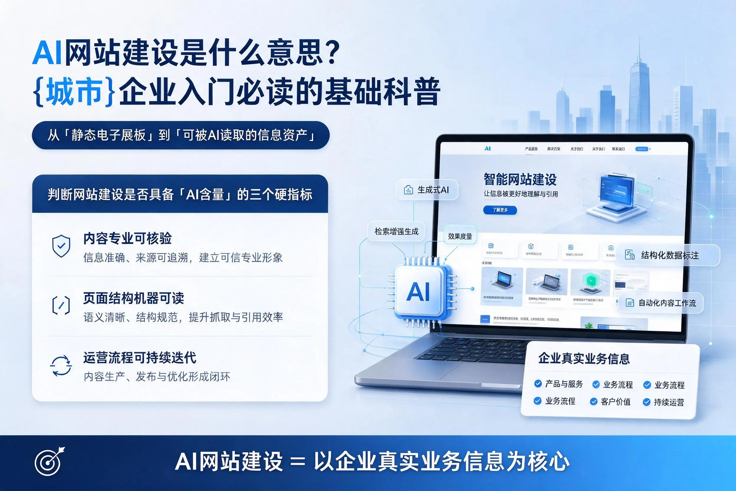 AI网站建设是什么意思？日照企业入门必读的基础科普