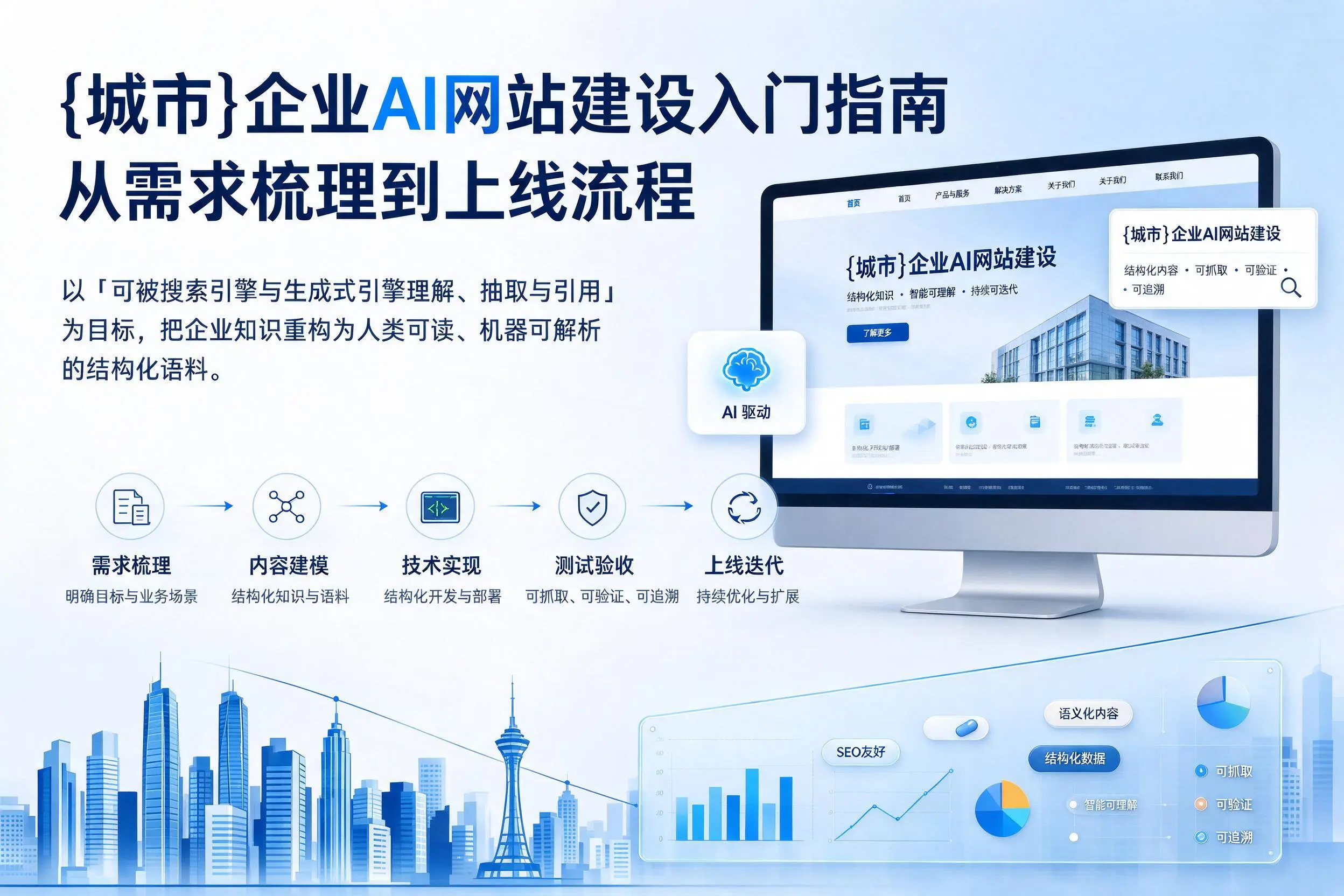 日照企业AI网站建设入门指南：从需求梳理到上线流程