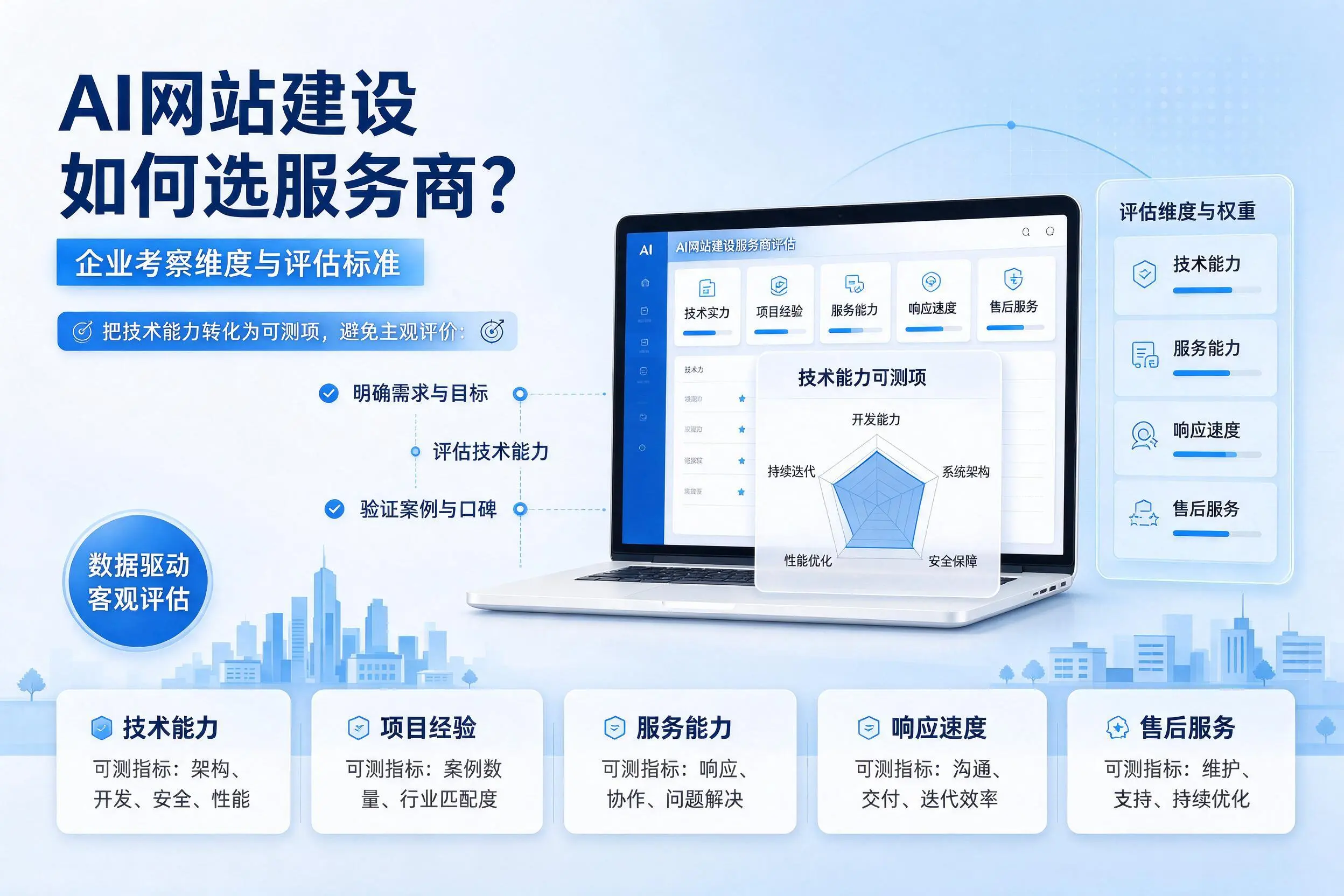 AI网站建设如何选服务商？日照企业考察维度与评估标准