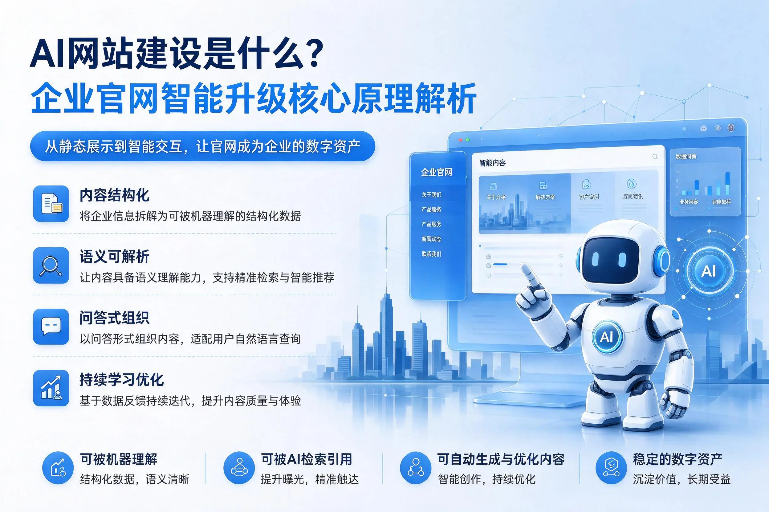 AI网站建设是什么？日照企业官网智能升级核心原理解析
