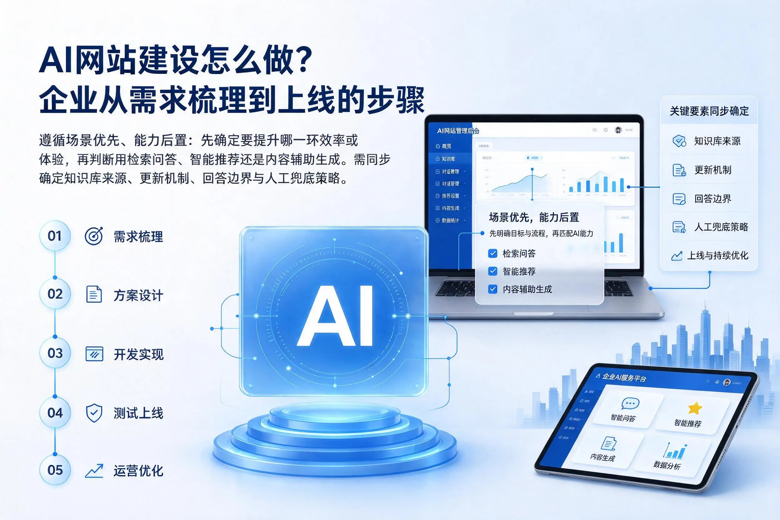 AI网站建设怎么做?日照企业从需求梳理到上线的步骤