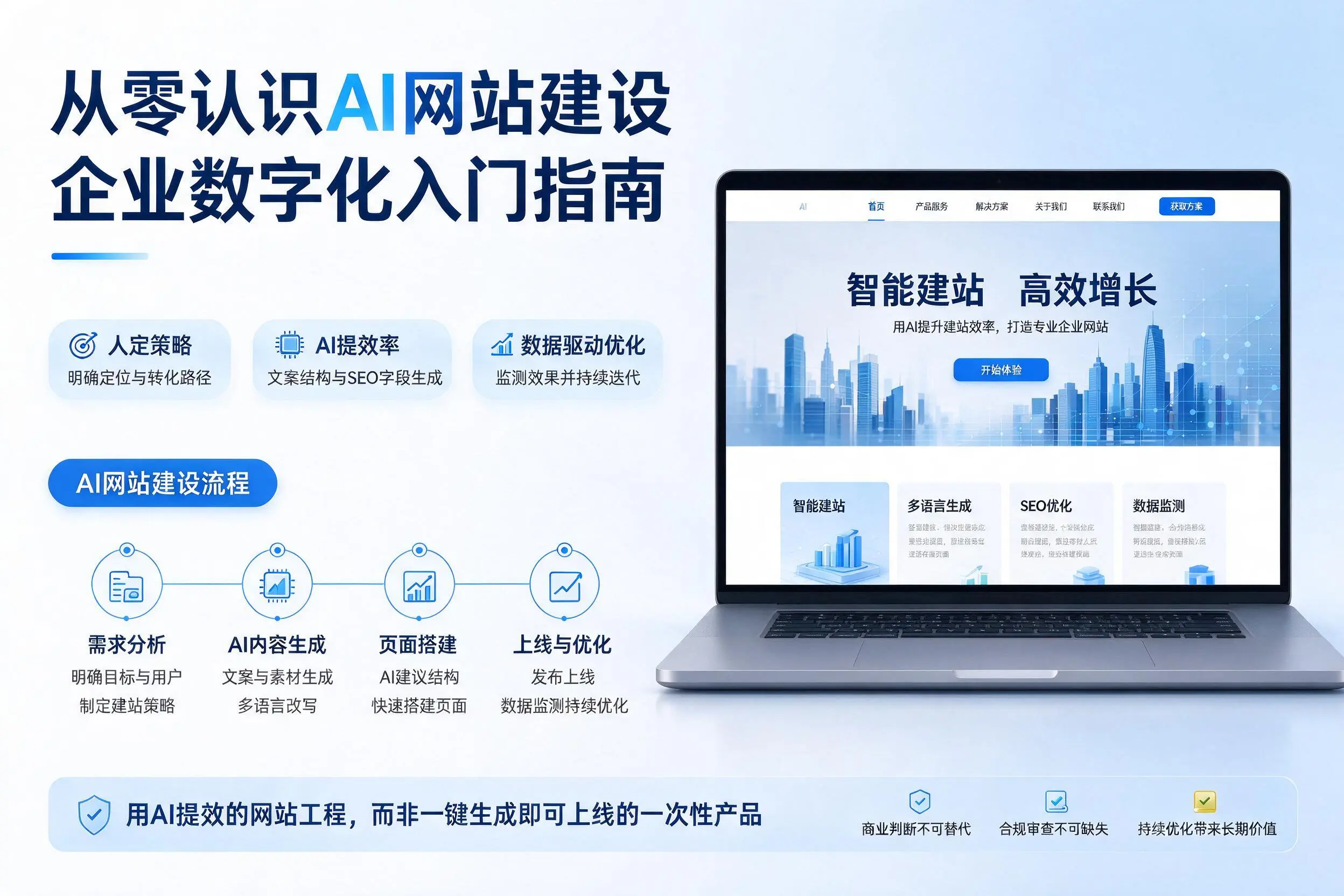 从零认识AI网站建设，日照企业数字化入门指南