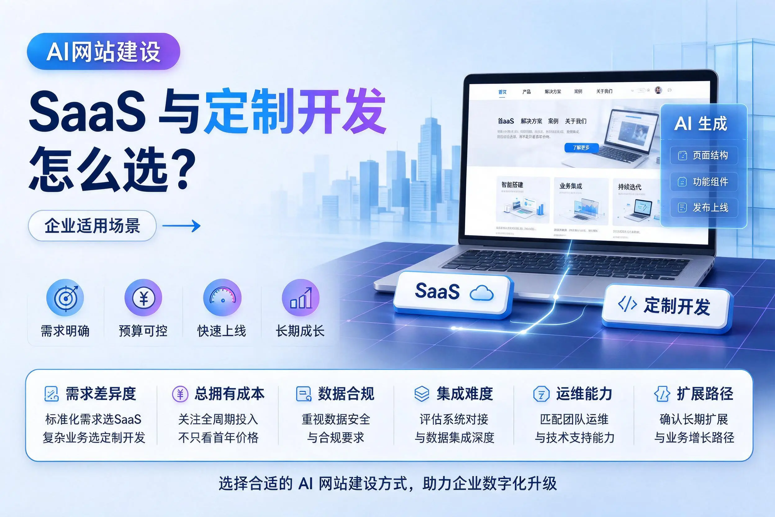 AI网站建设SaaS与定制开发怎么选?日照企业适用场景