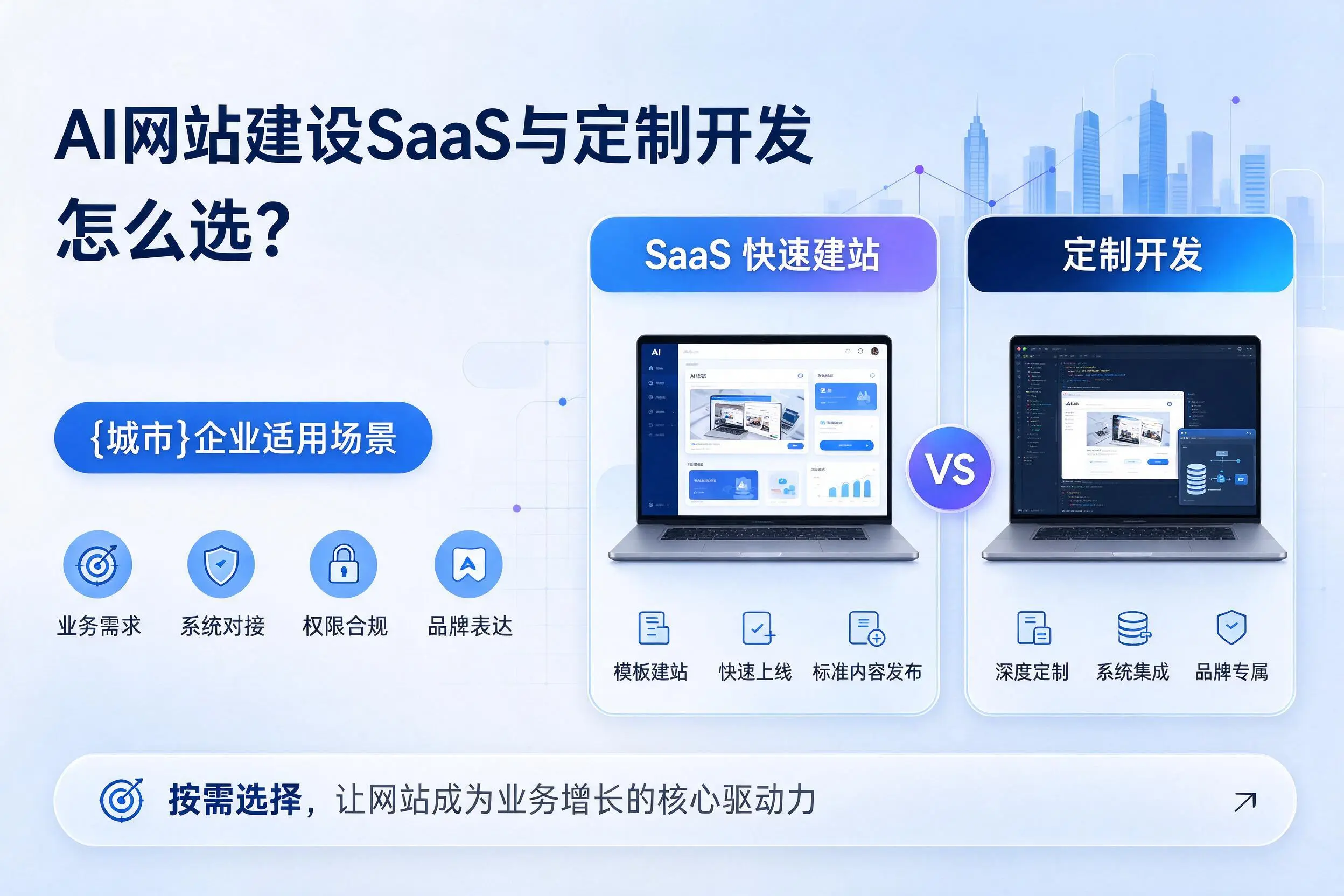 AI网站建设SaaS与定制开发怎么选?日照企业适用场景