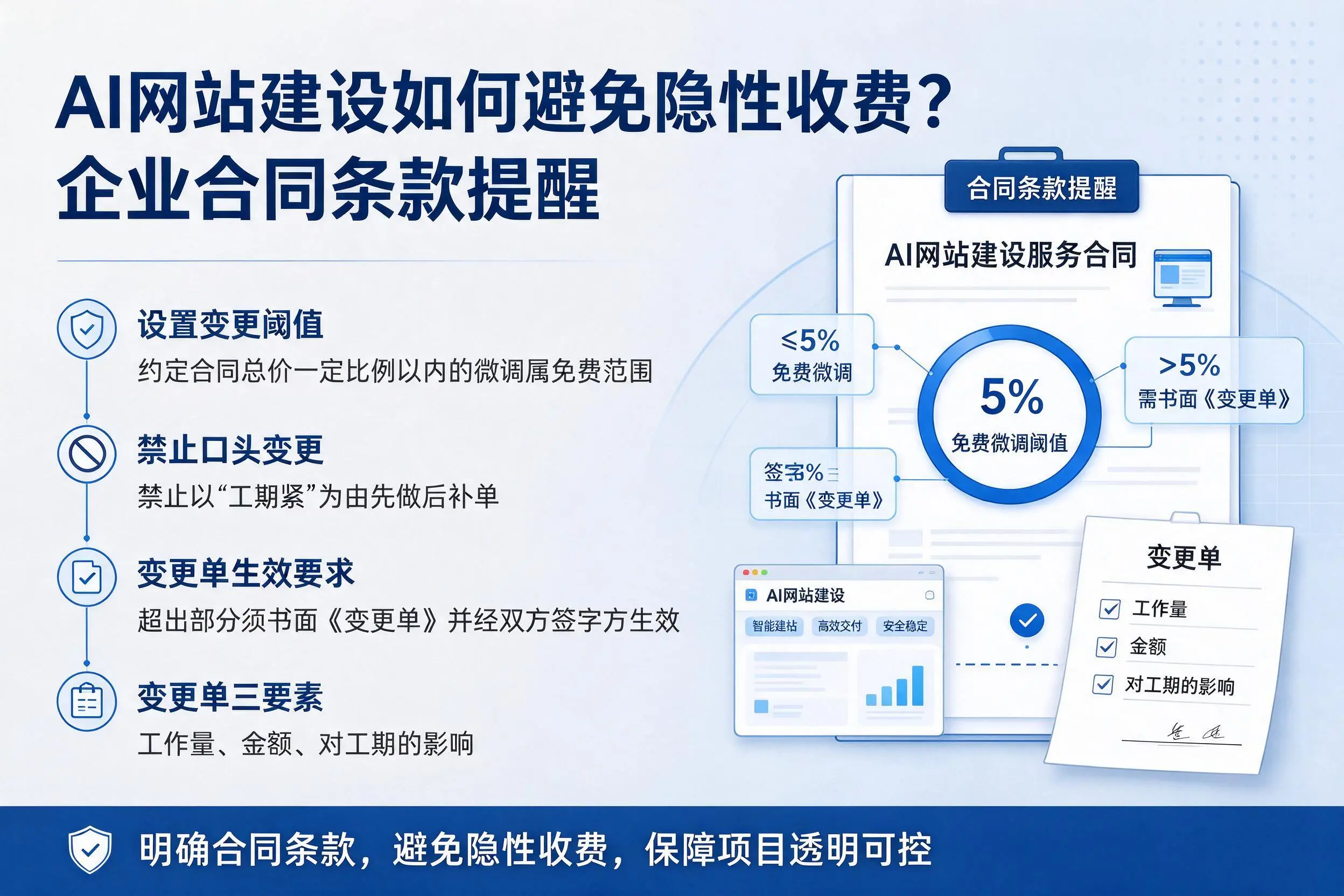 AI网站建设如何避免隐性收费?日照企业合同条款提醒