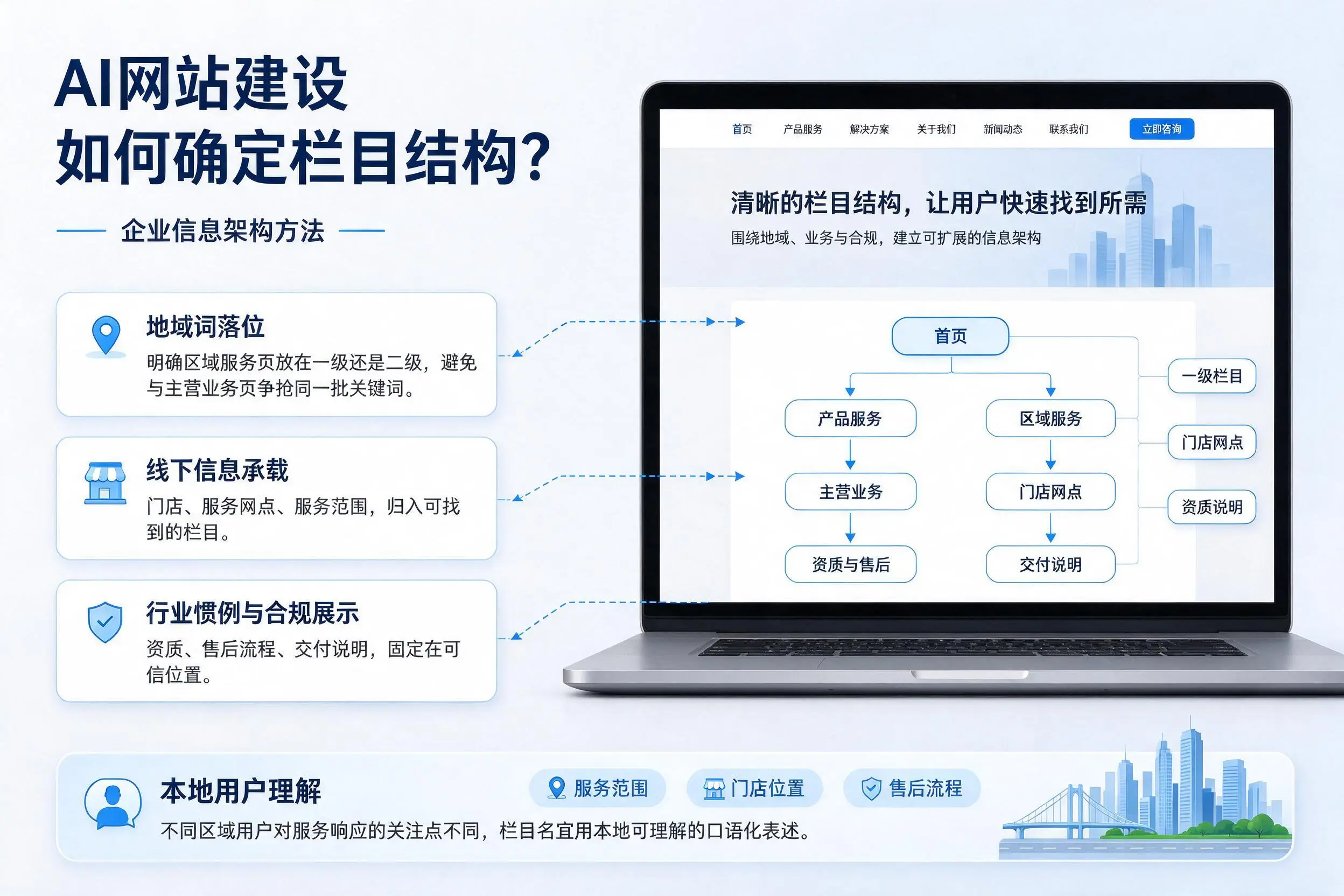 AI网站建设如何确定栏目结构?日照企业信息架构方法