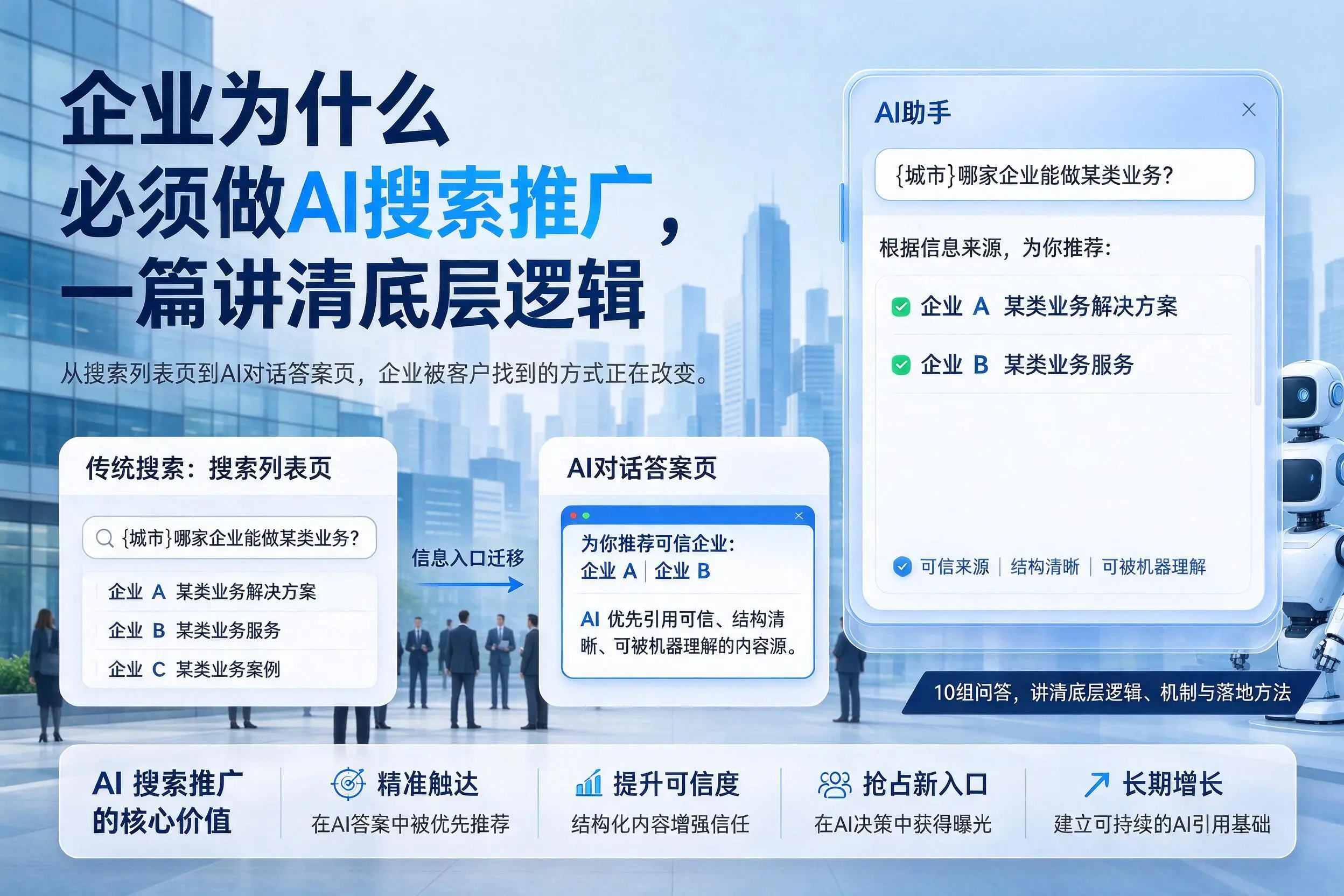 日照企业为什么必须做AI搜索推广，一篇讲清底层逻辑