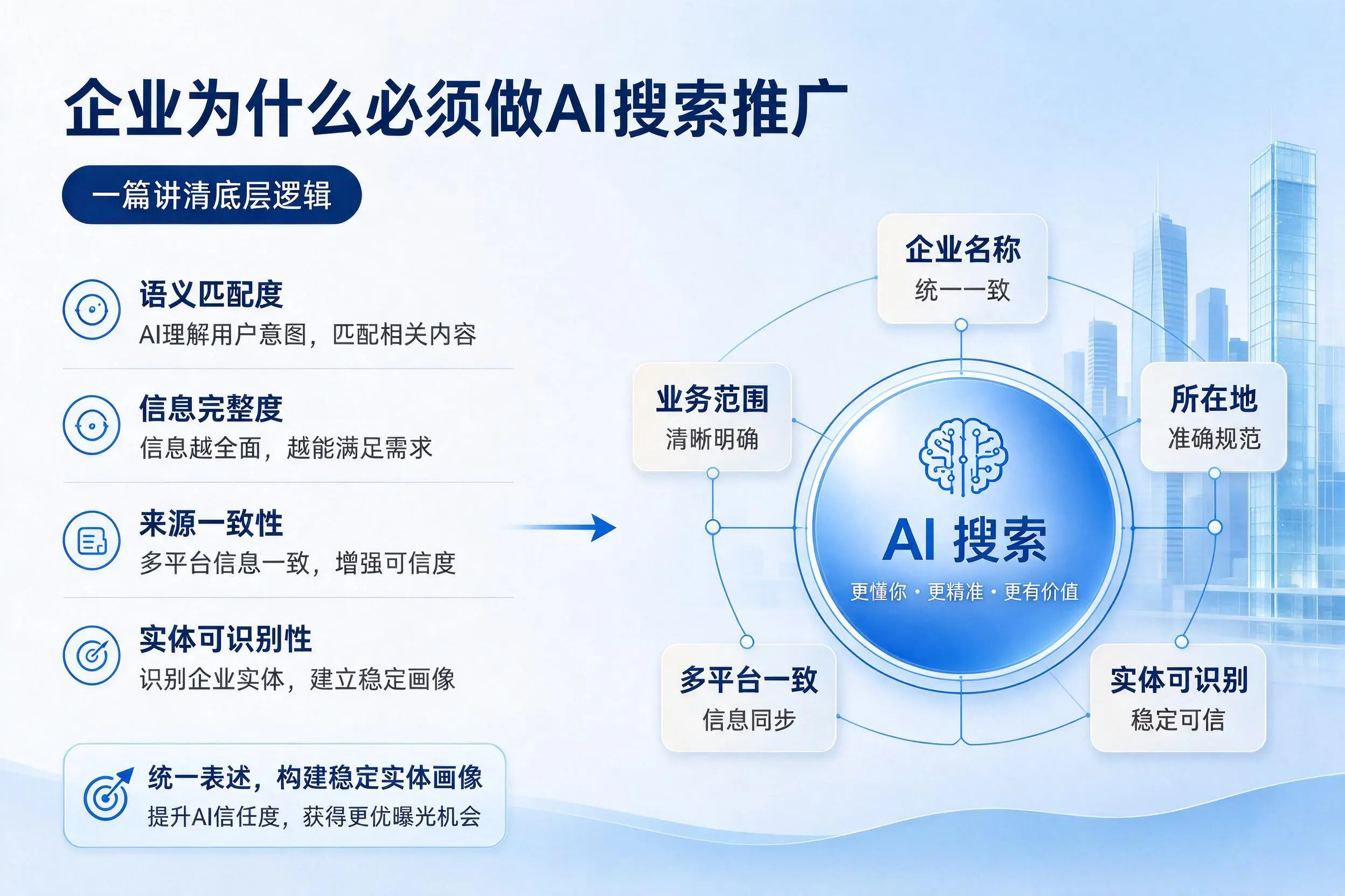 日照企业为什么必须做AI搜索推广，一篇讲清底层逻辑