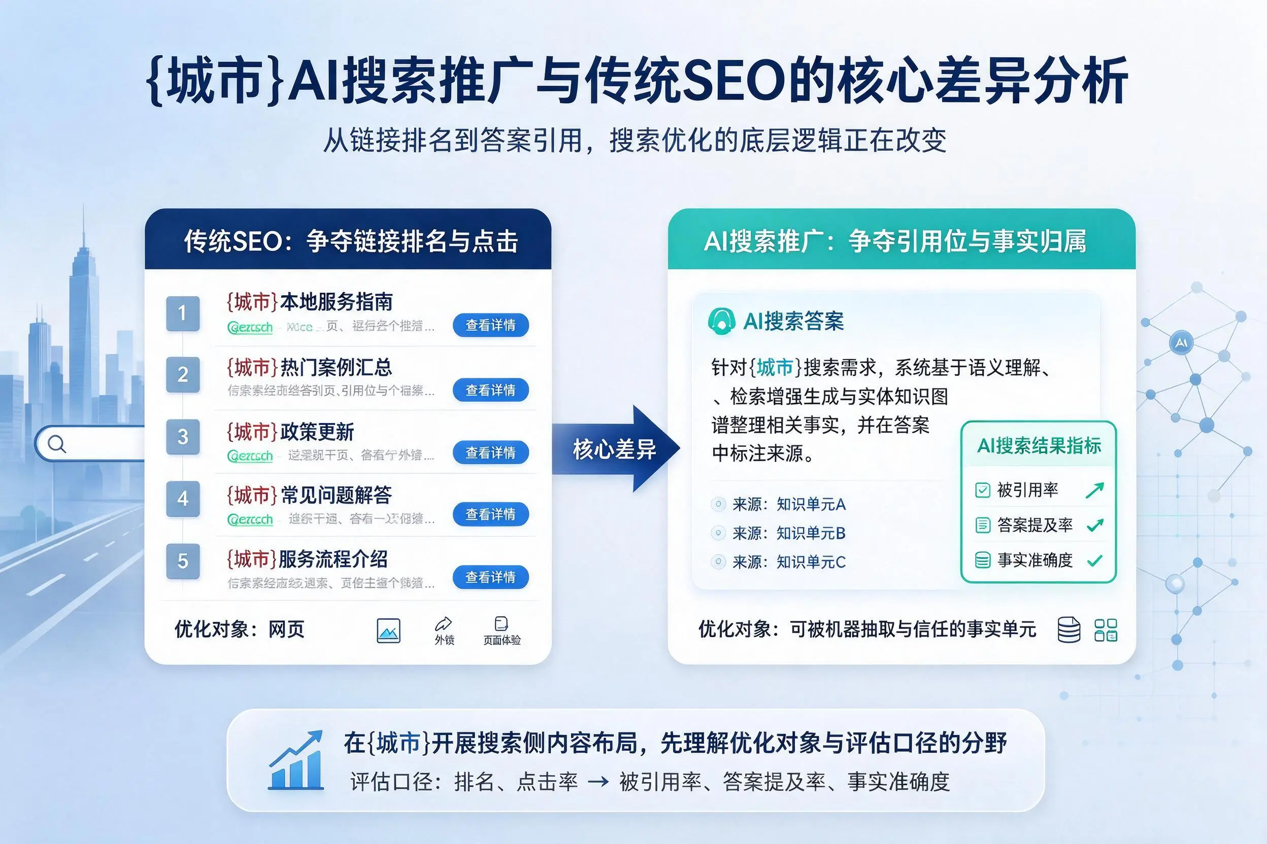 日照AI搜索推广与传统SEO的核心差异分析
